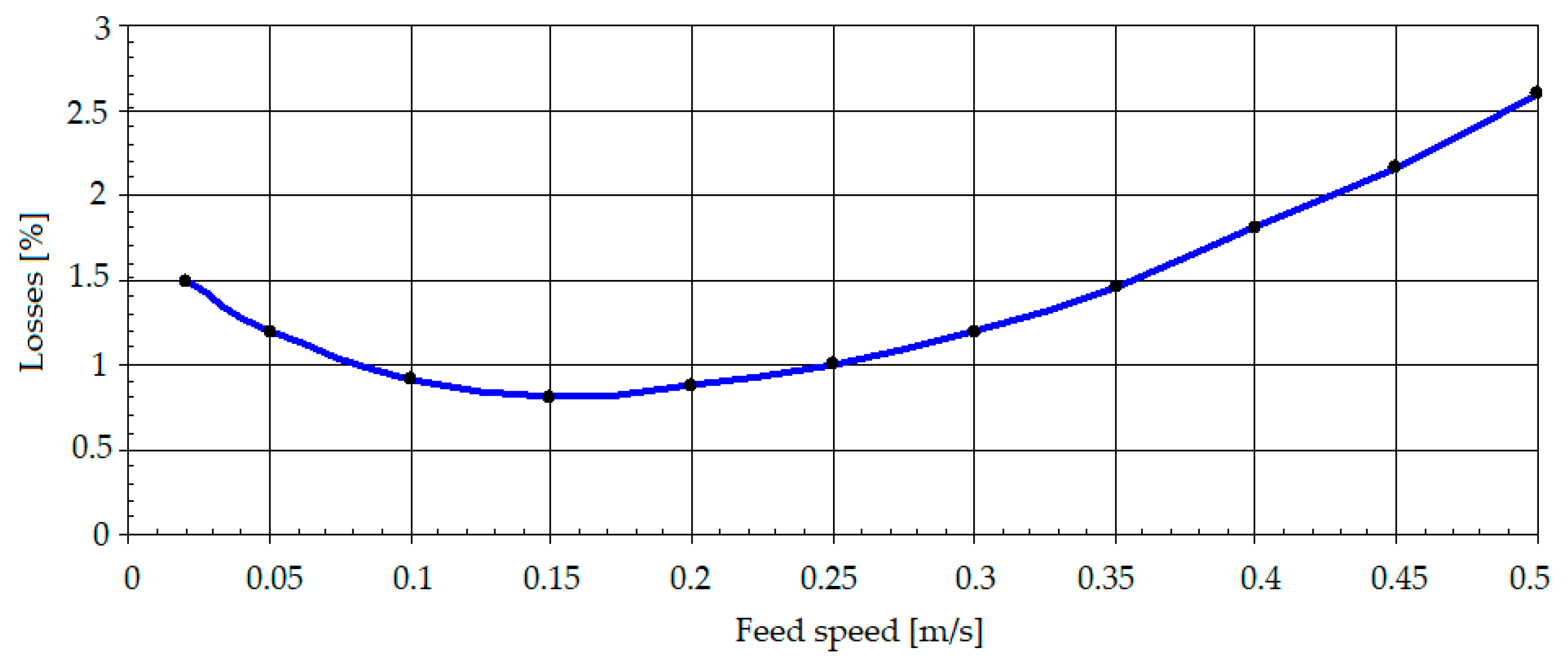 Agriculture 13 00838 g009 Agriculture 13 00838 g009