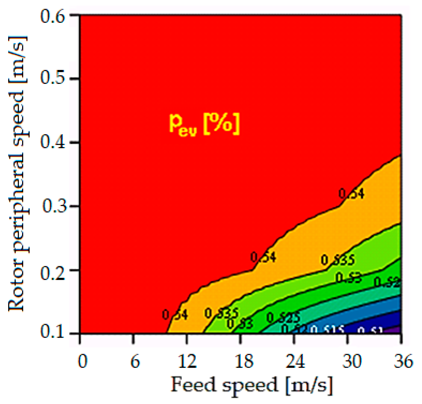 Agriculture 13 00838 g010 Agriculture 13 00838 g010