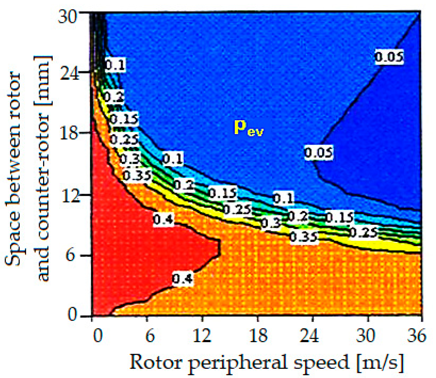 Agriculture 13 00838 g011 Agriculture 13 00838 g011
