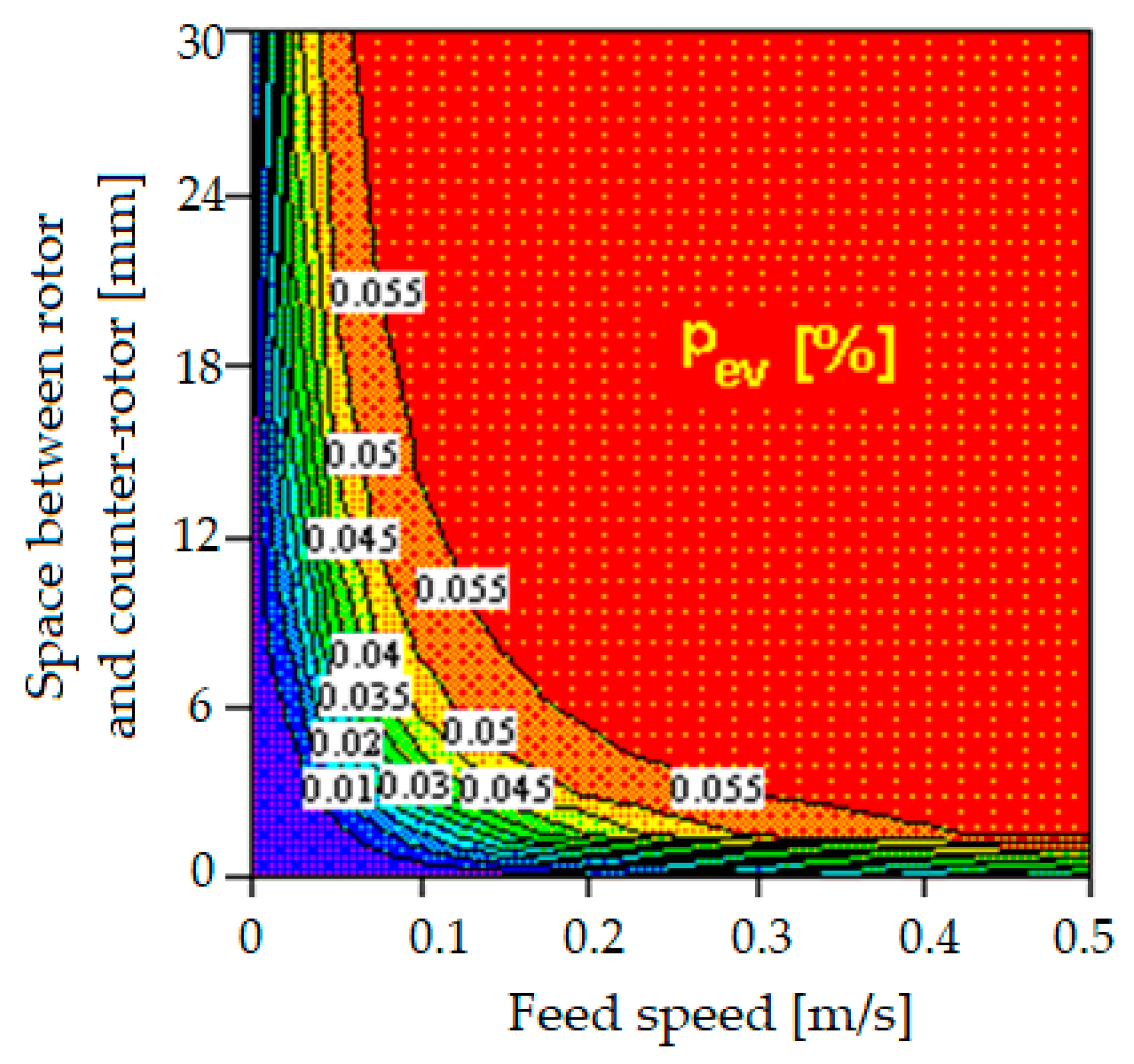 Agriculture 13 00838 g012 Agriculture 13 00838 g012