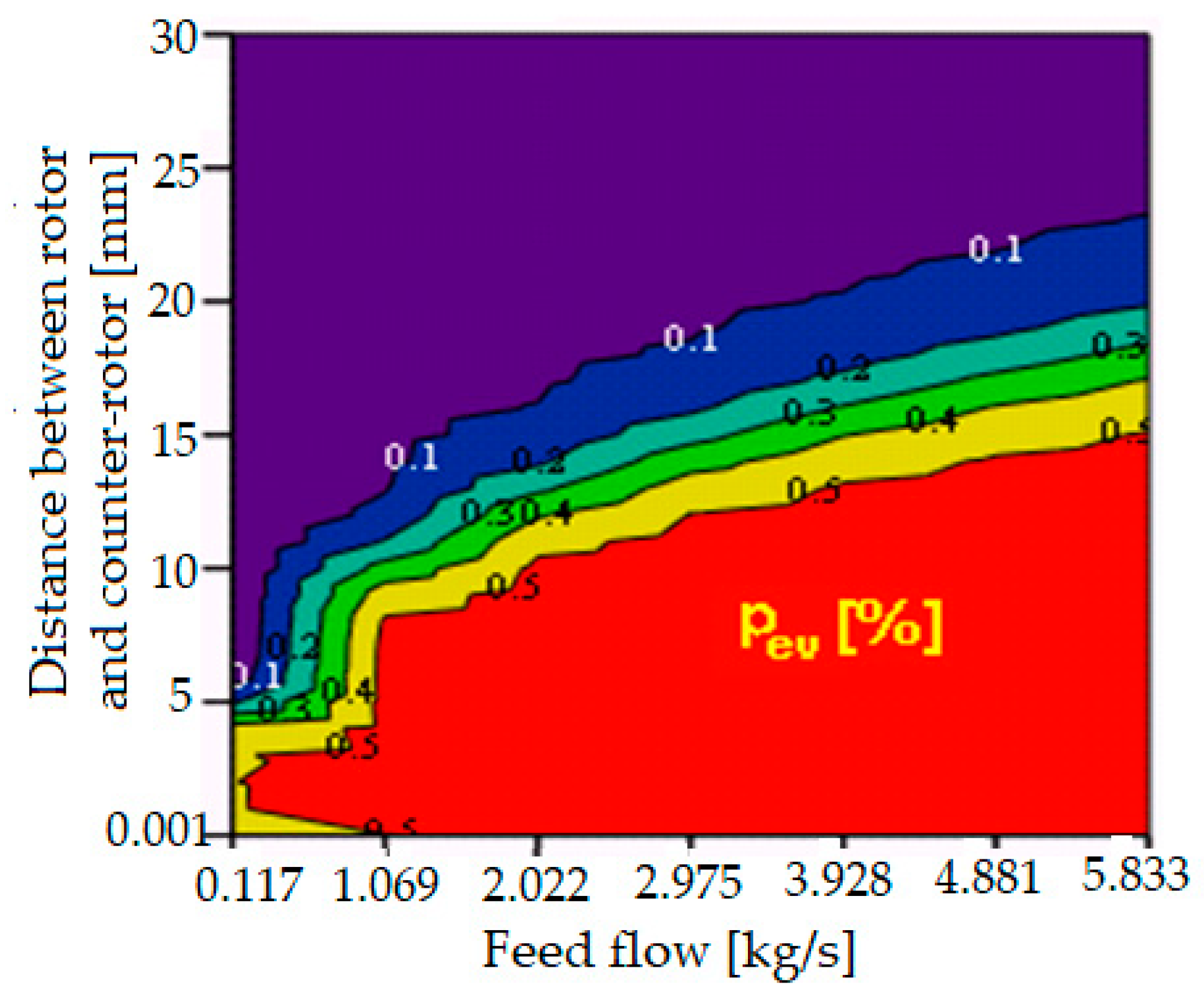 Agriculture 13 00838 g014 Agriculture 13 00838 g014