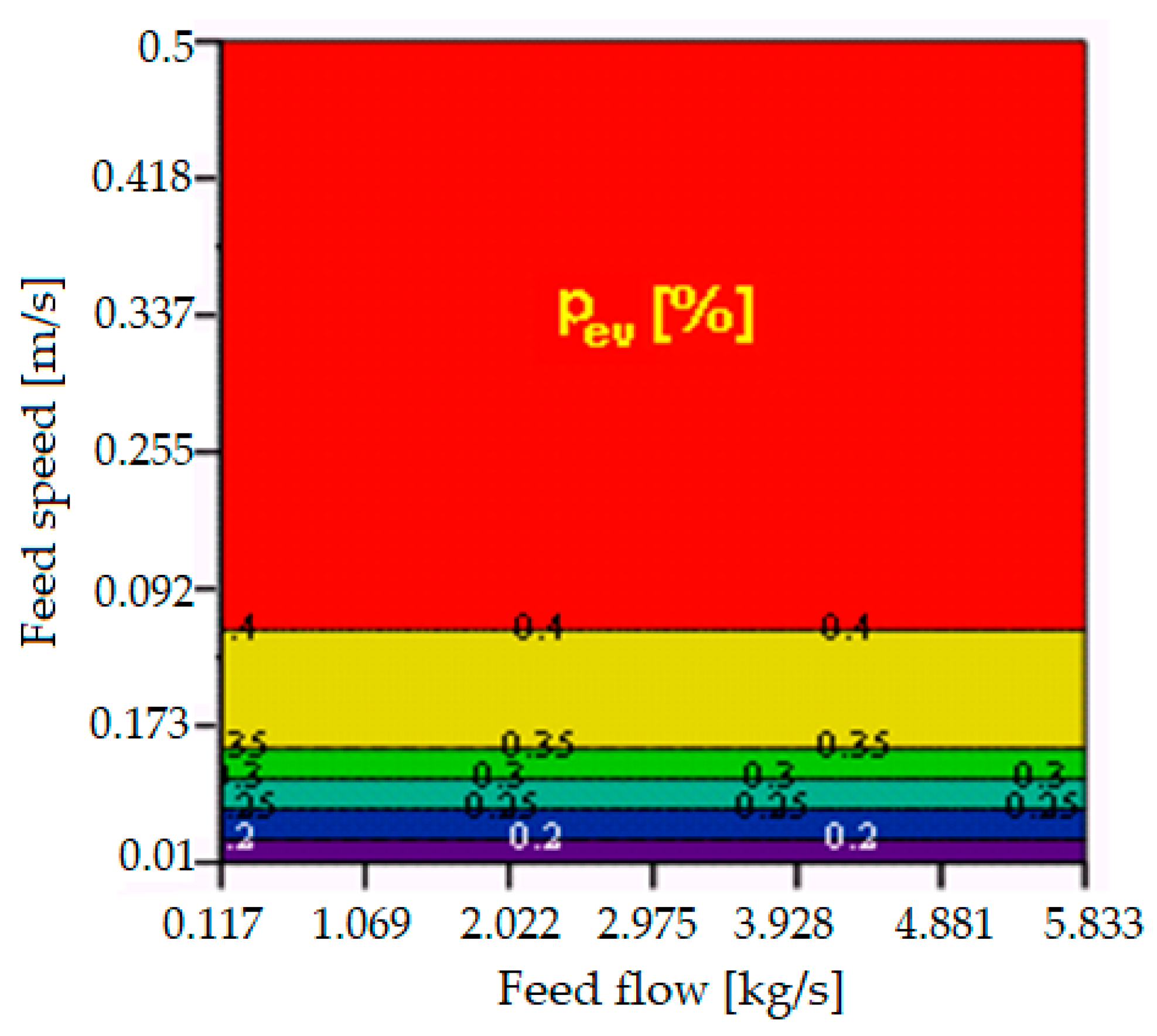 Agriculture 13 00838 g015 Agriculture 13 00838 g015