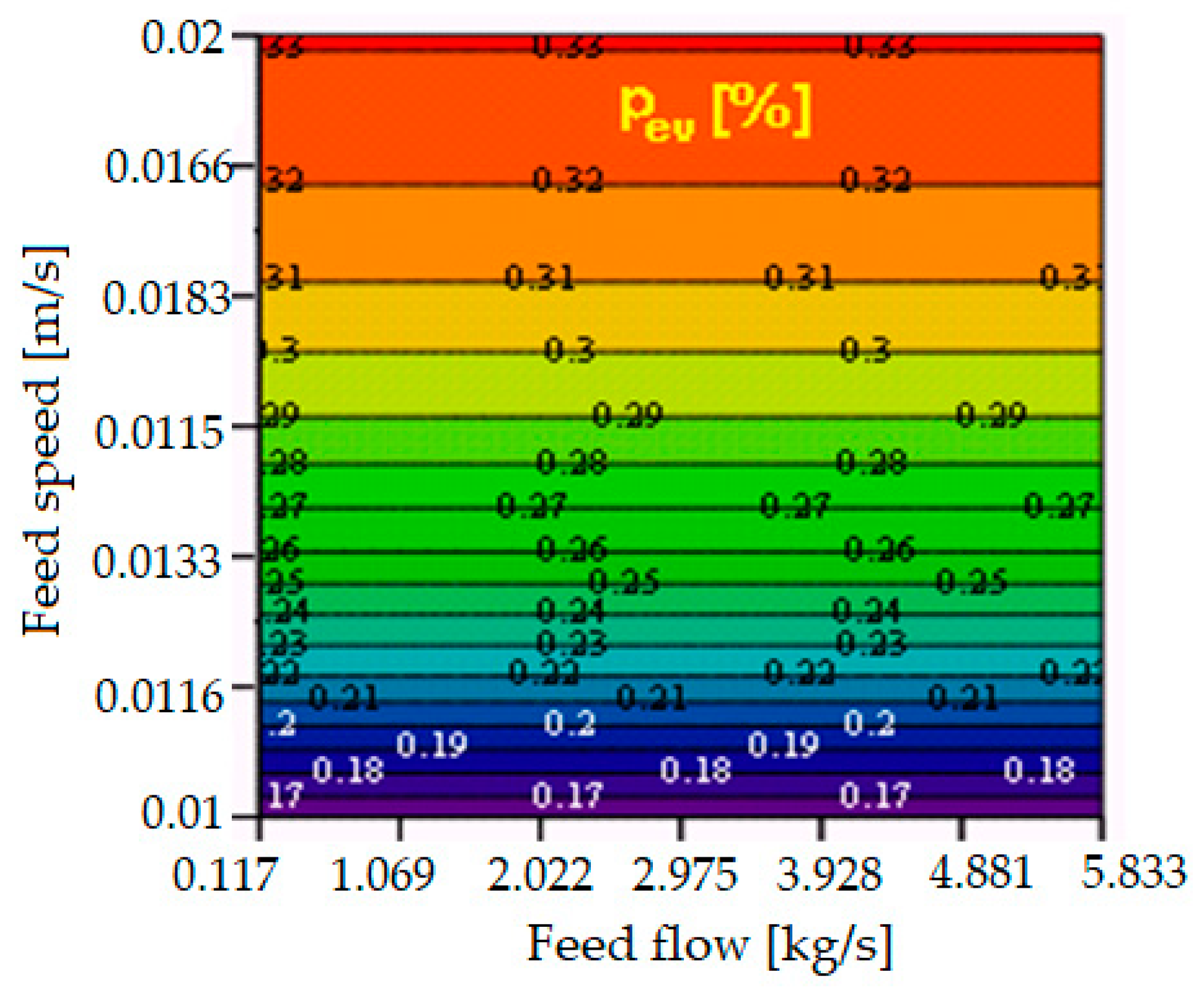 Agriculture 13 00838 g016 Agriculture 13 00838 g016