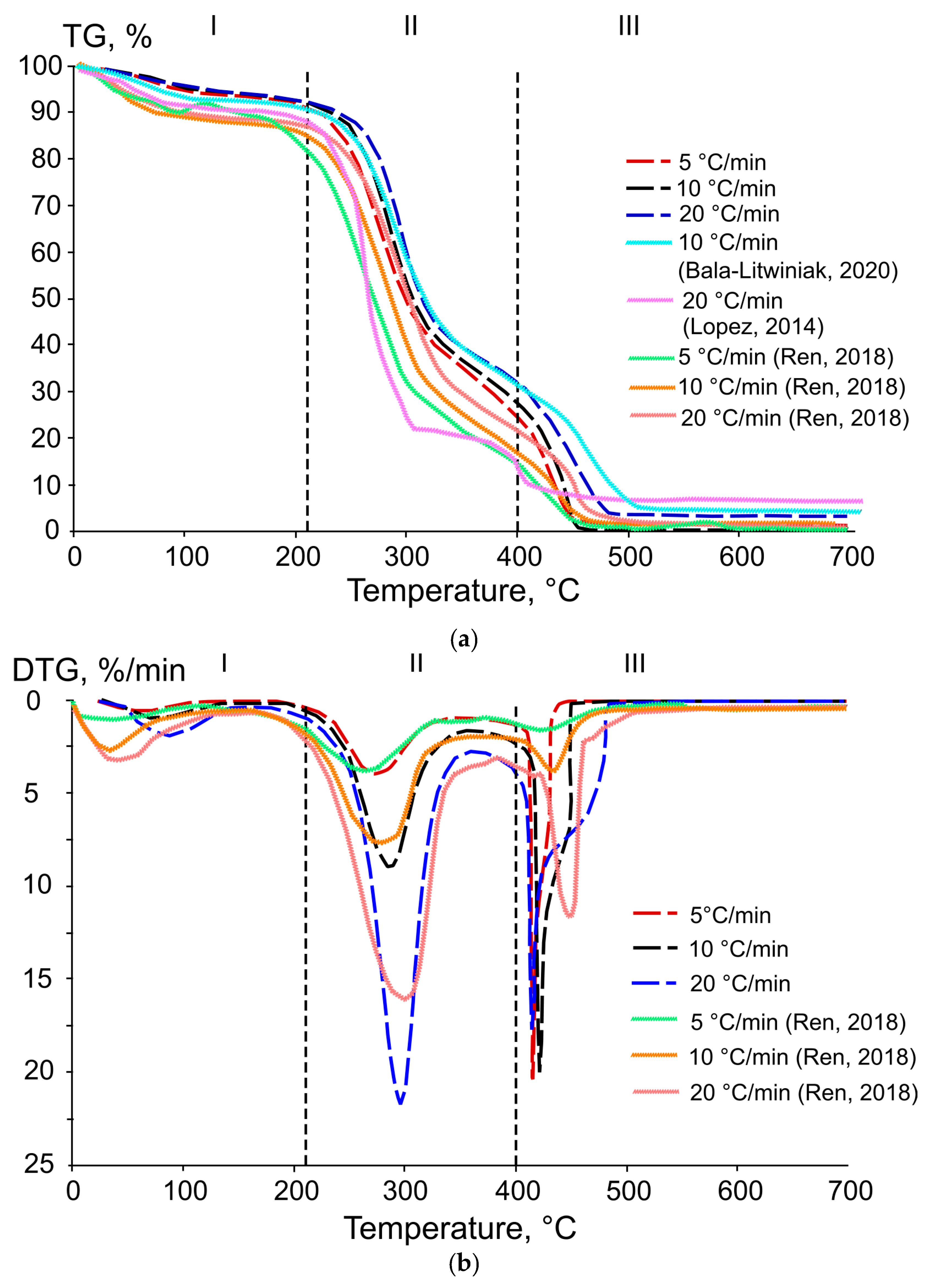 Agriculture 13 00840 g002 Agriculture 13 00840 g002