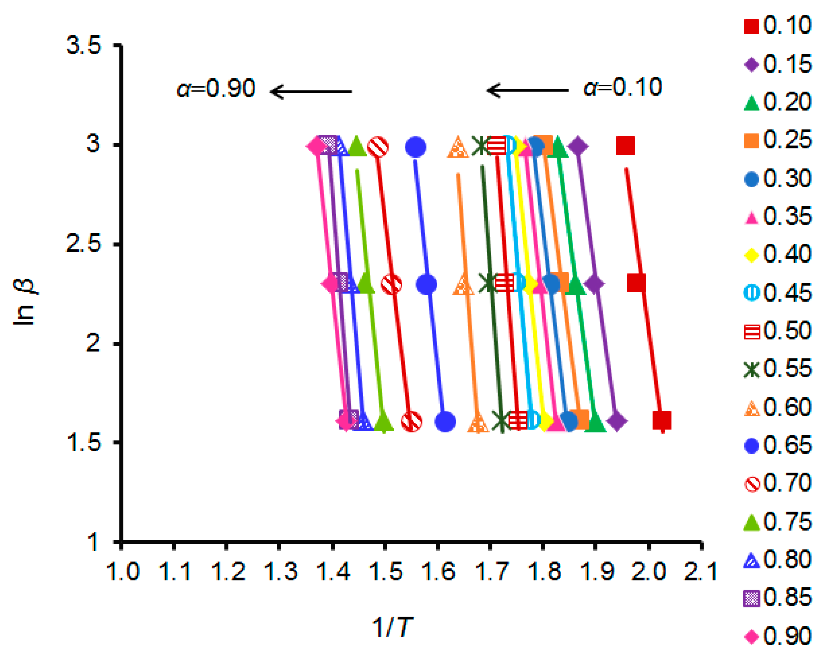 Agriculture 13 00840 g003 Agriculture 13 00840 g003