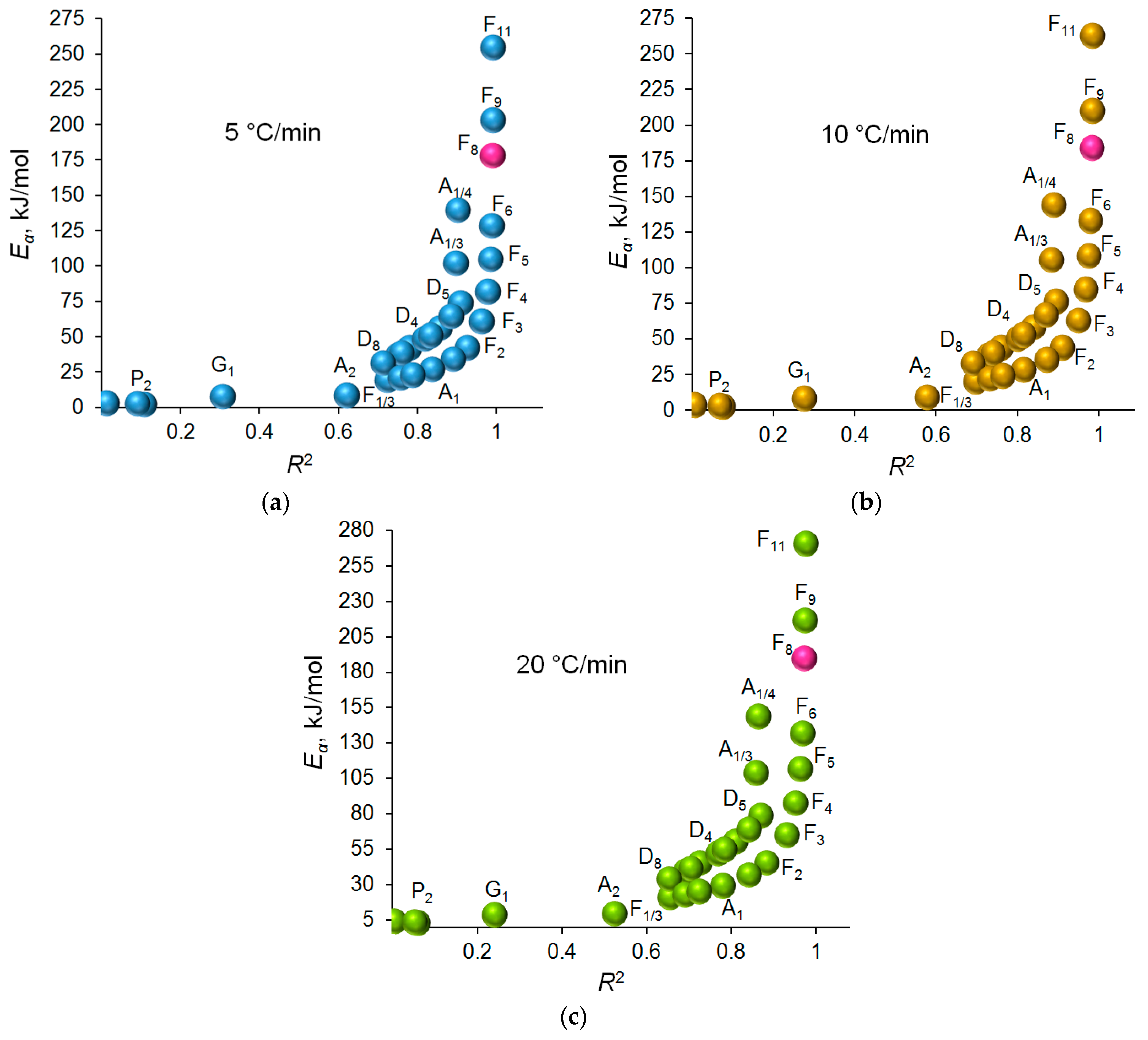 Agriculture 13 00840 g004 Agriculture 13 00840 g004