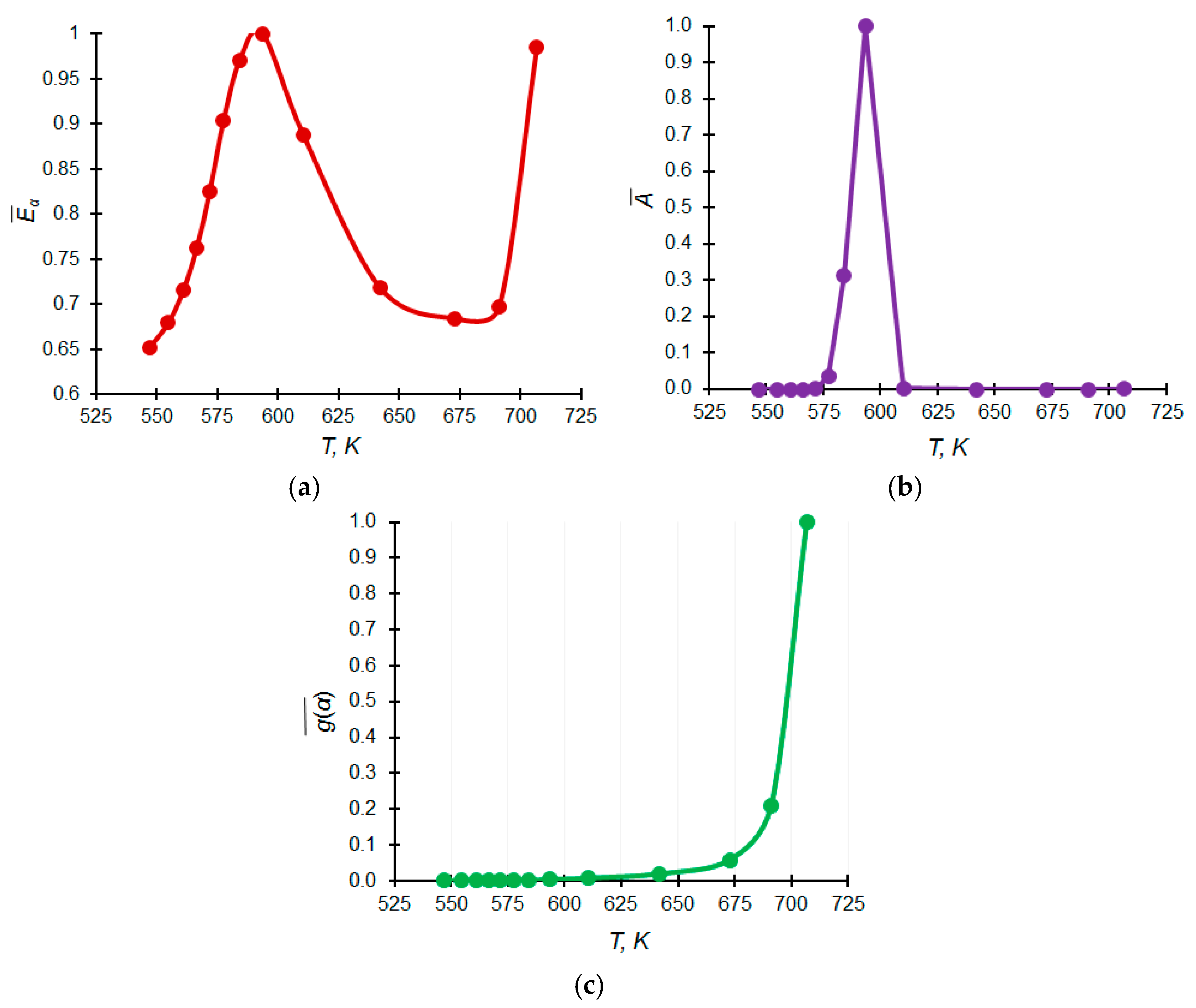 Agriculture 13 00840 g005 Agriculture 13 00840 g005