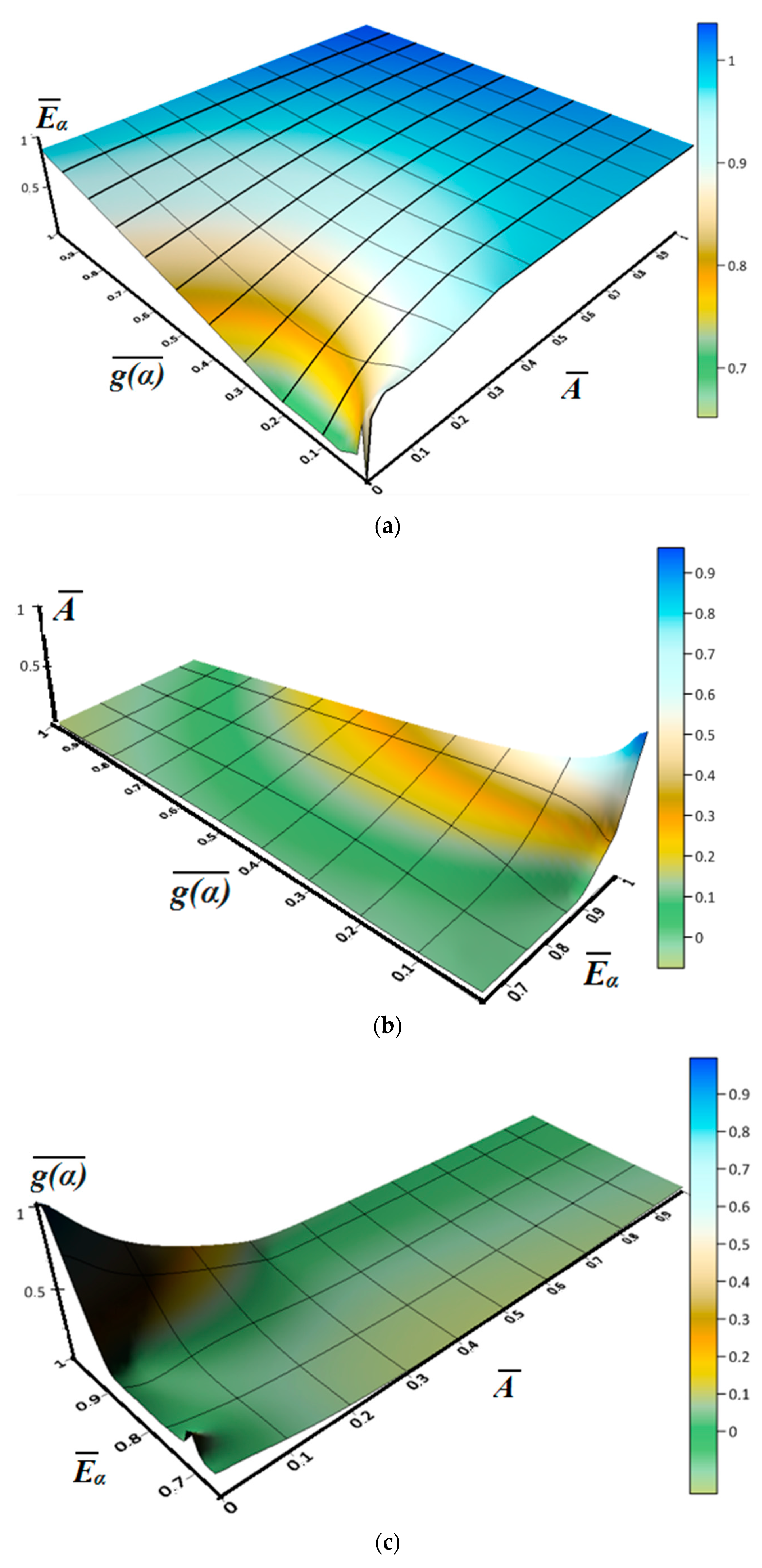 Agriculture 13 00840 g006 Agriculture 13 00840 g006