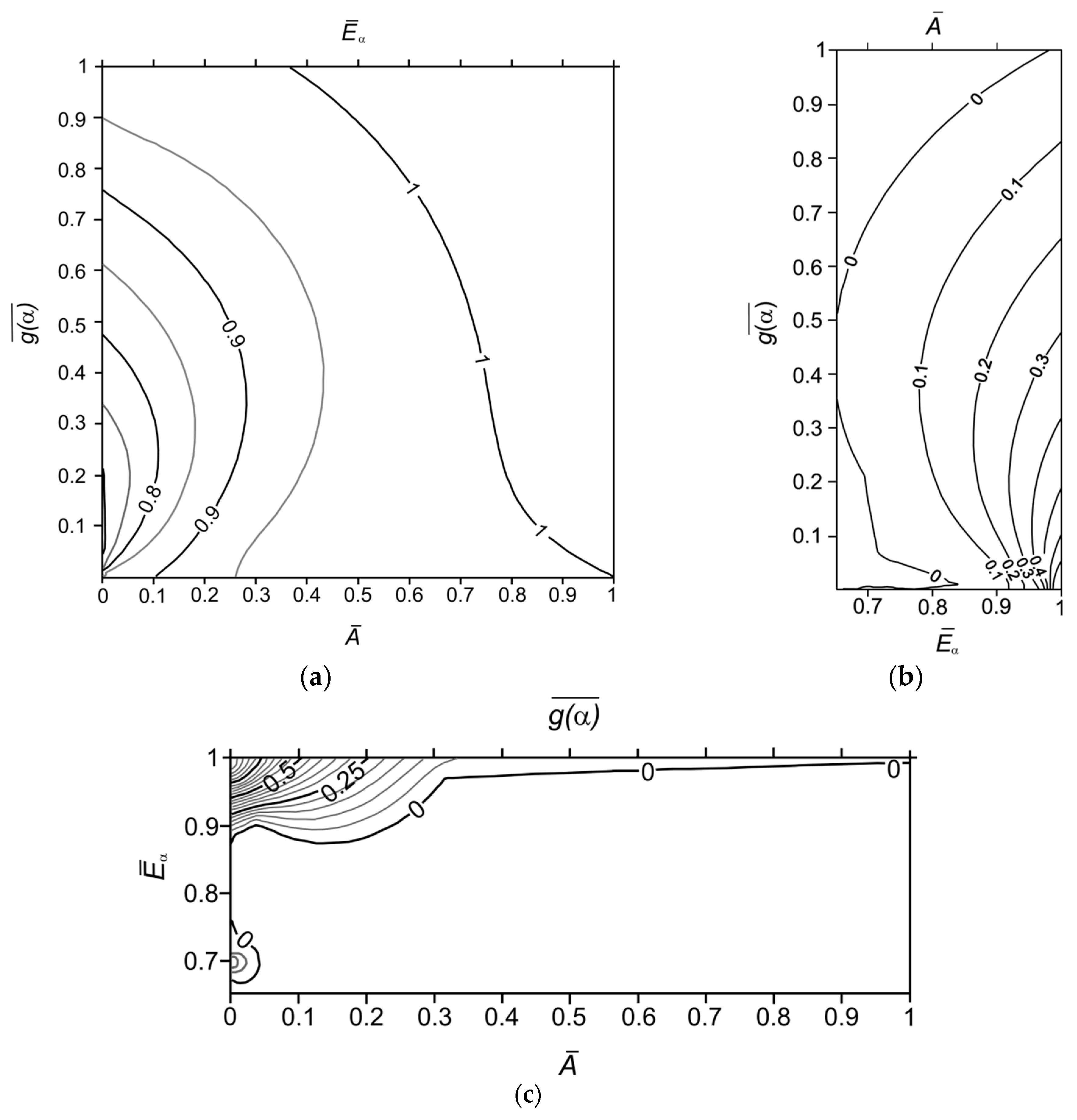 Agriculture 13 00840 g007 Agriculture 13 00840 g007
