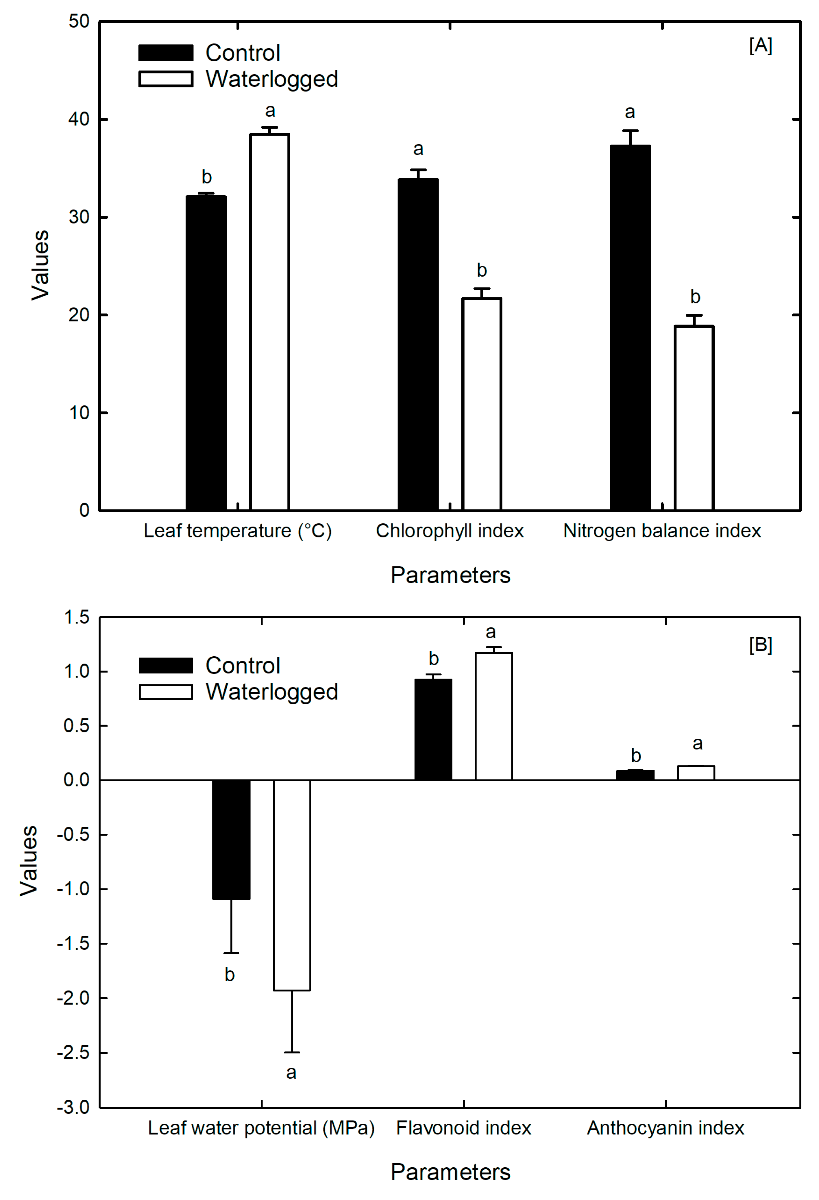 Agriculture 13 00844 g004 Agriculture 13 00844 g004