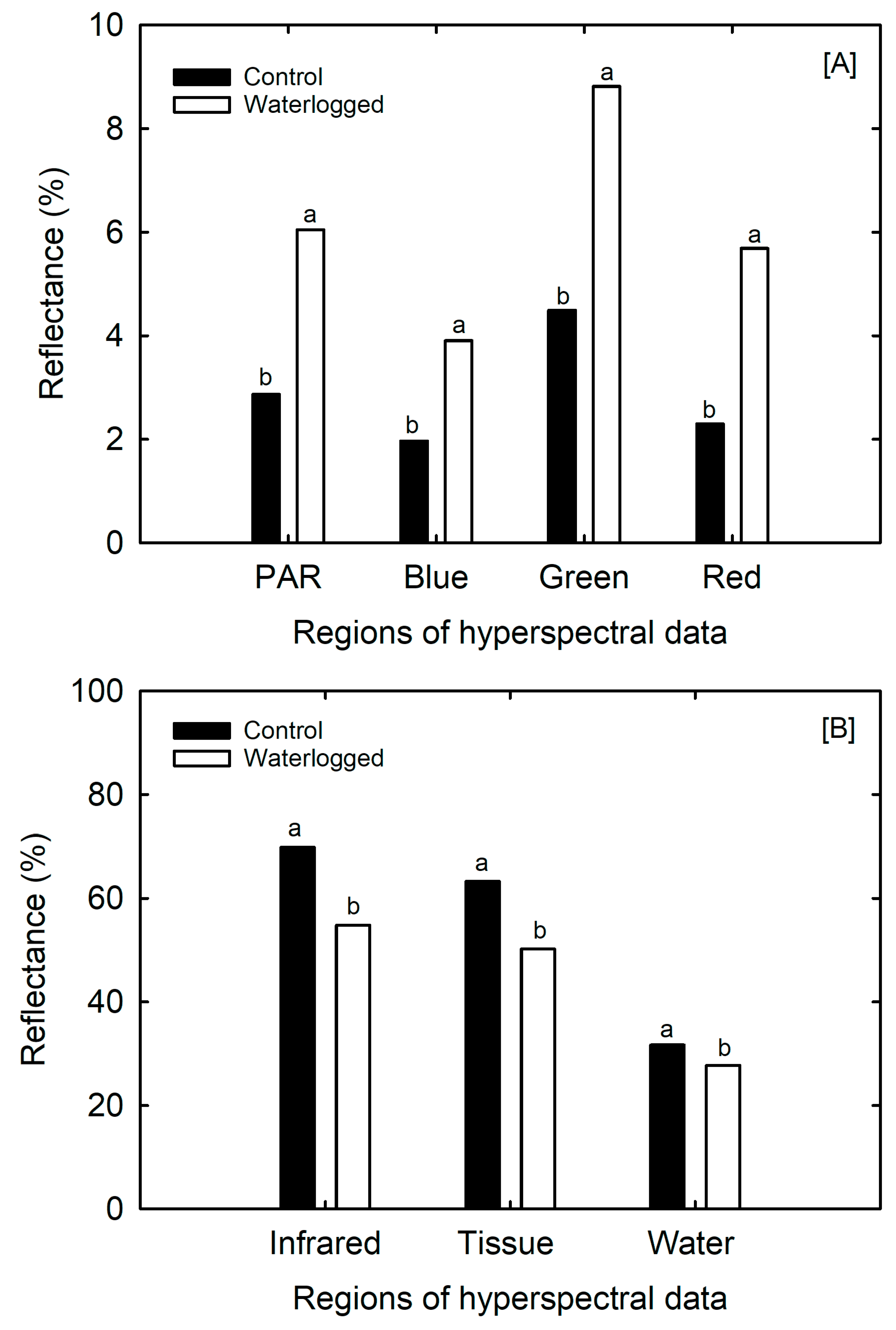 Agriculture 13 00844 g006 Agriculture 13 00844 g006