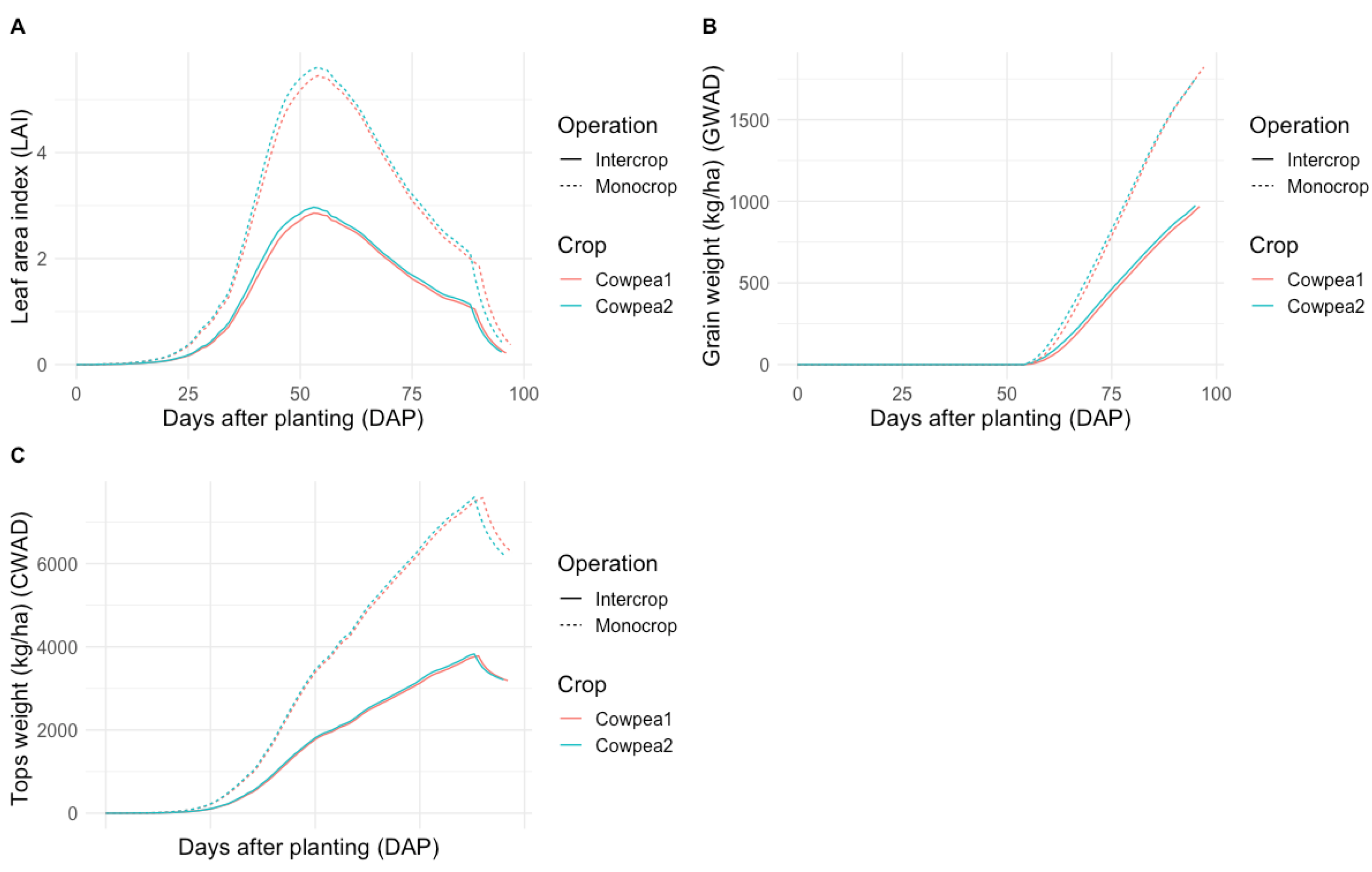 Agriculture 13 00845 g003