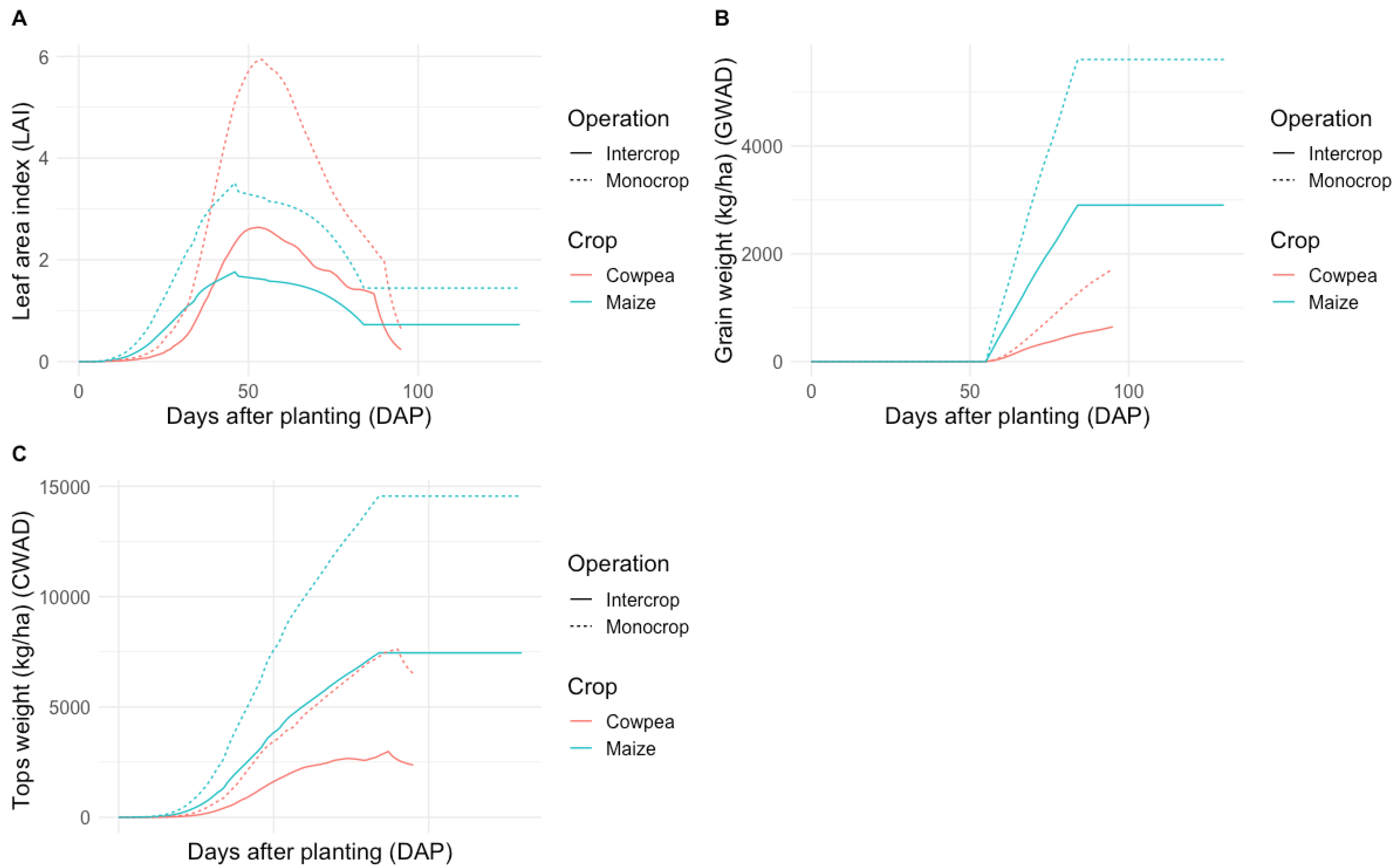 Agriculture 13 00845 g004