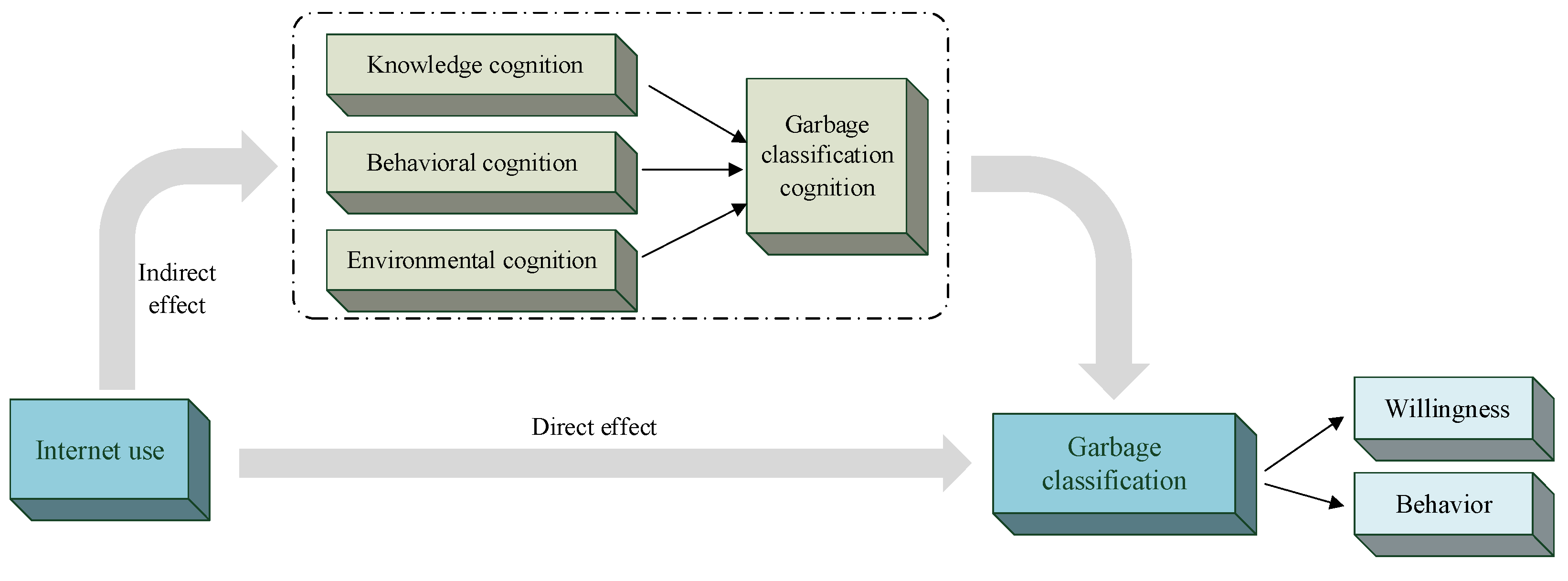 Agriculture 13 00846 g001 550