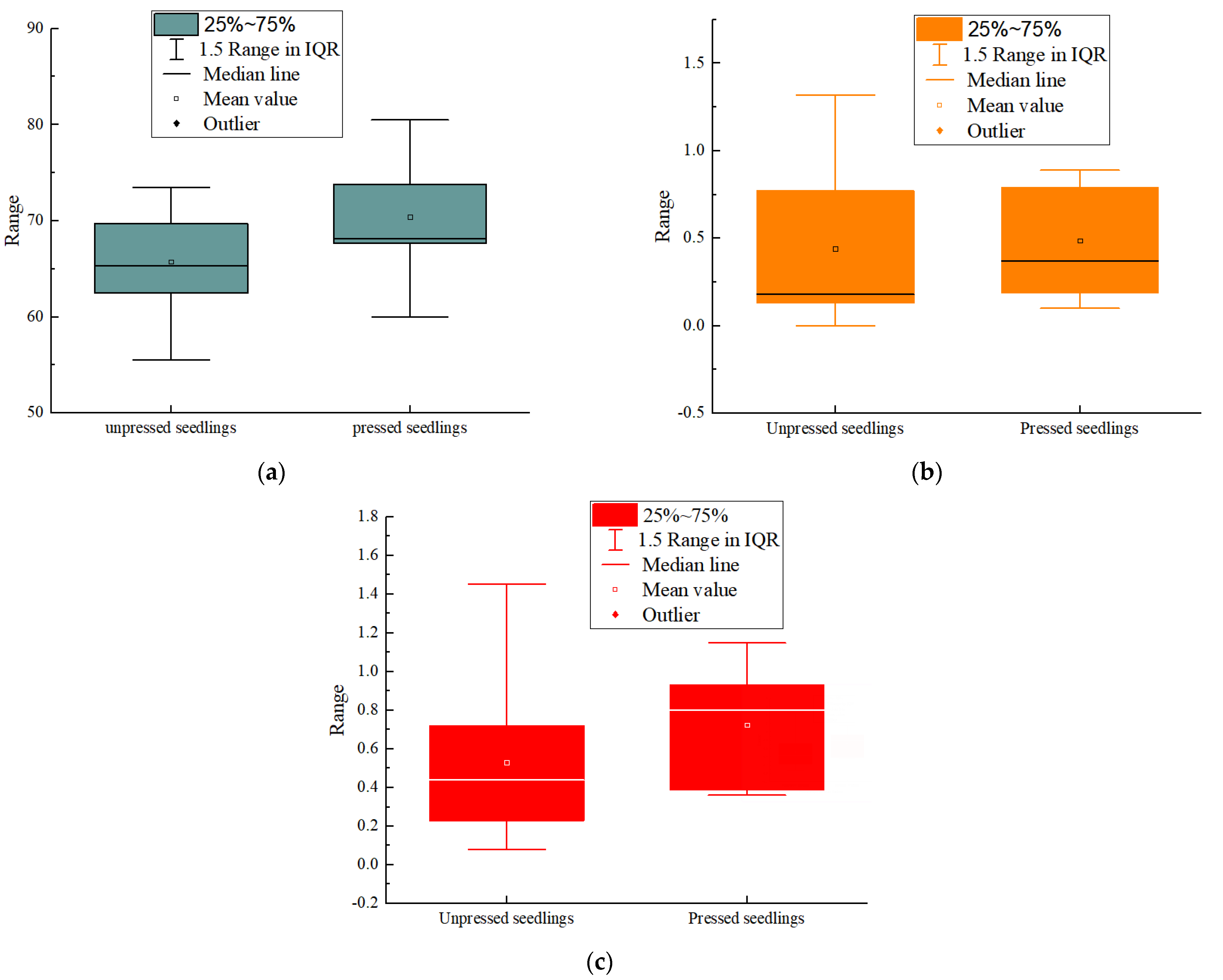 Agriculture 13 00847 g007 550