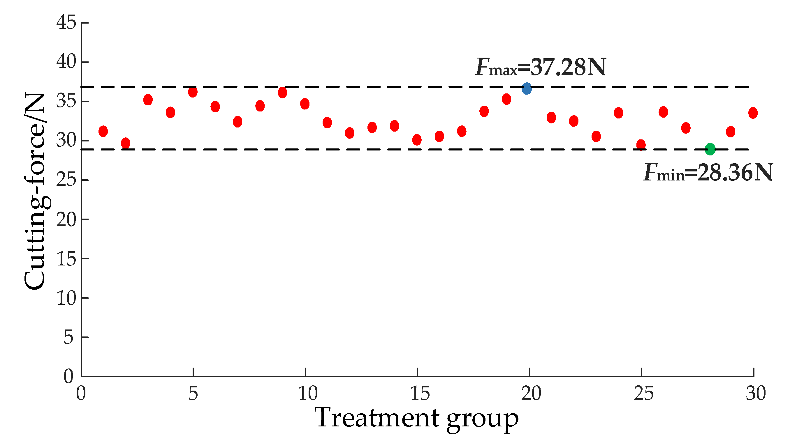 Agriculture 13 00848 g007