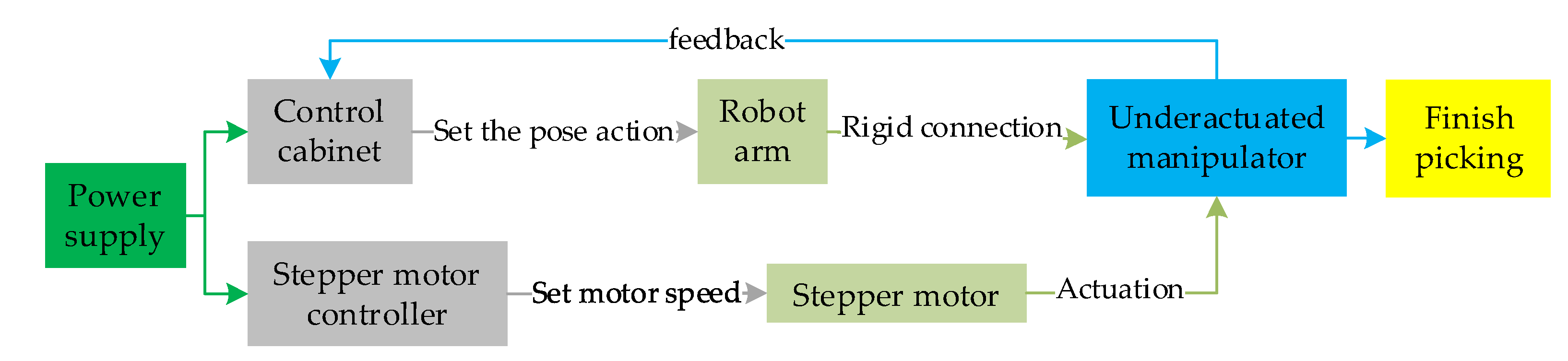 Agriculture 13 00848 g012