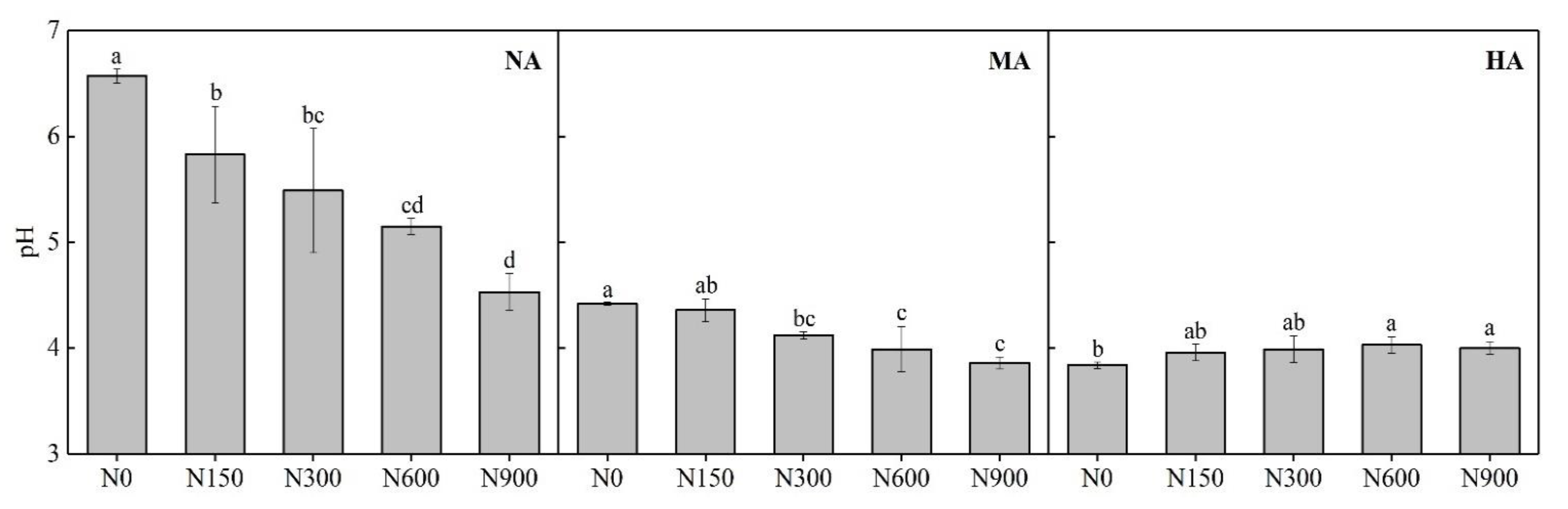 Agriculture 13 00849 g001 Agriculture 13 00849 g001