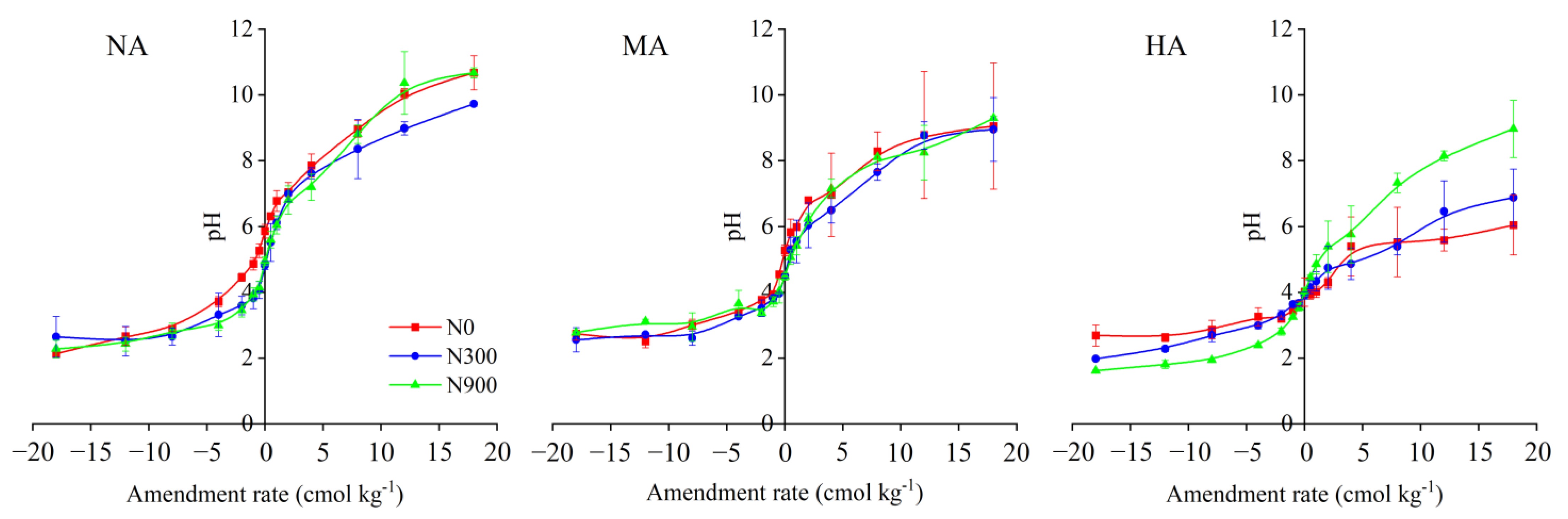 Agriculture 13 00849 g002 Agriculture 13 00849 g002