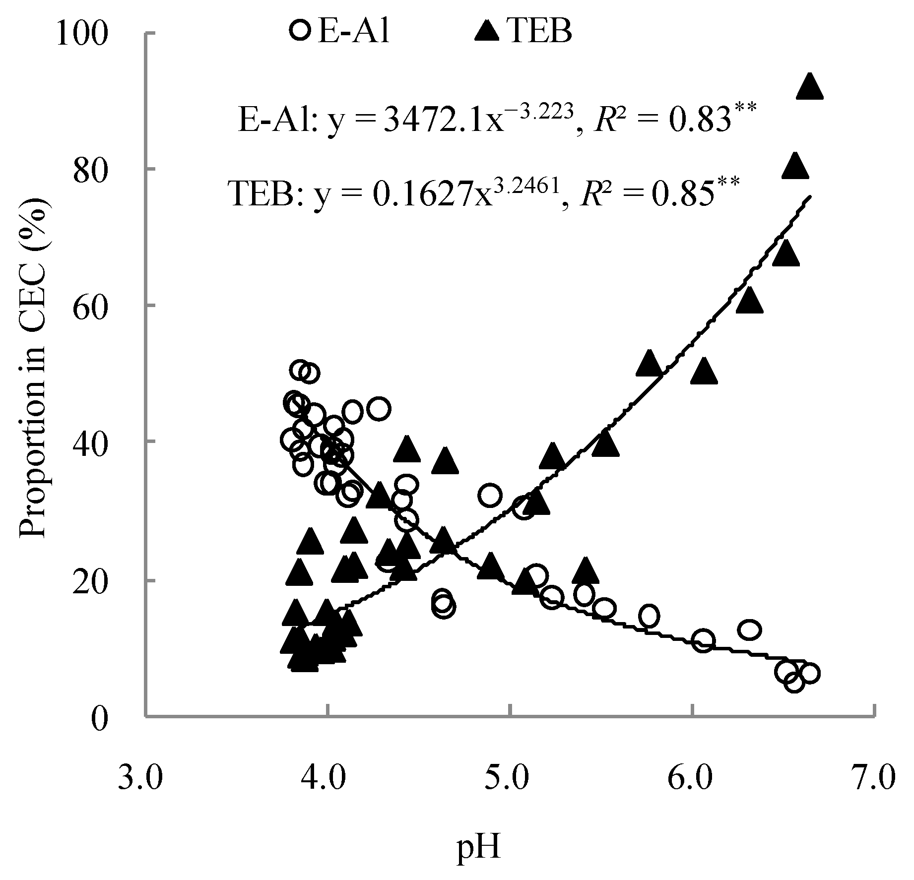 Agriculture 13 00849 g004 Agriculture 13 00849 g004