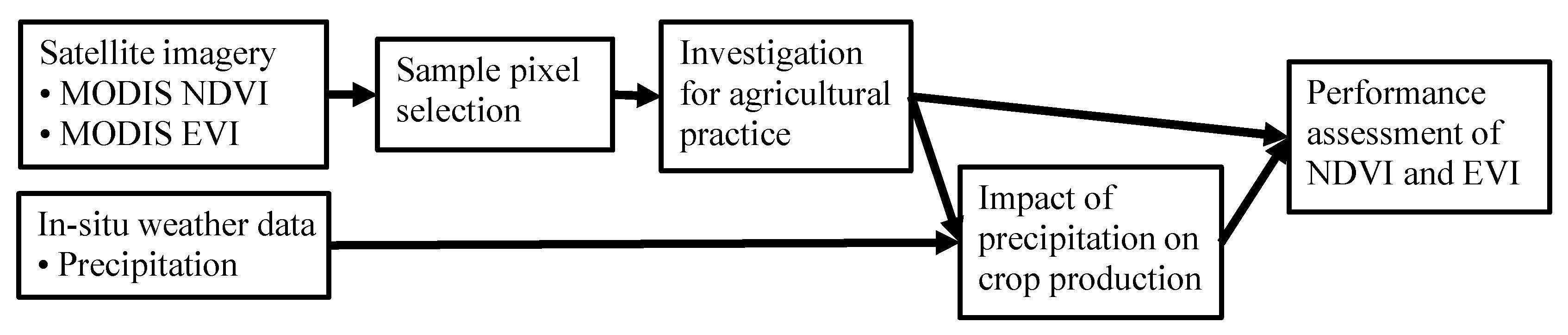 Agriculture 13 00851 g004 Agriculture 13 00851 g004