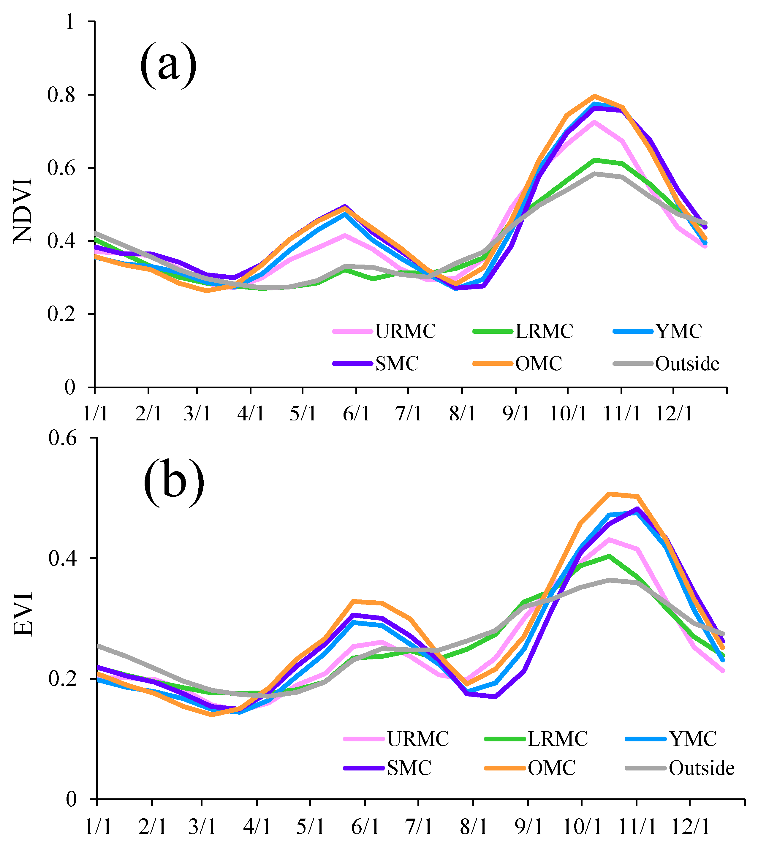 Agriculture 13 00851 g005 Agriculture 13 00851 g005