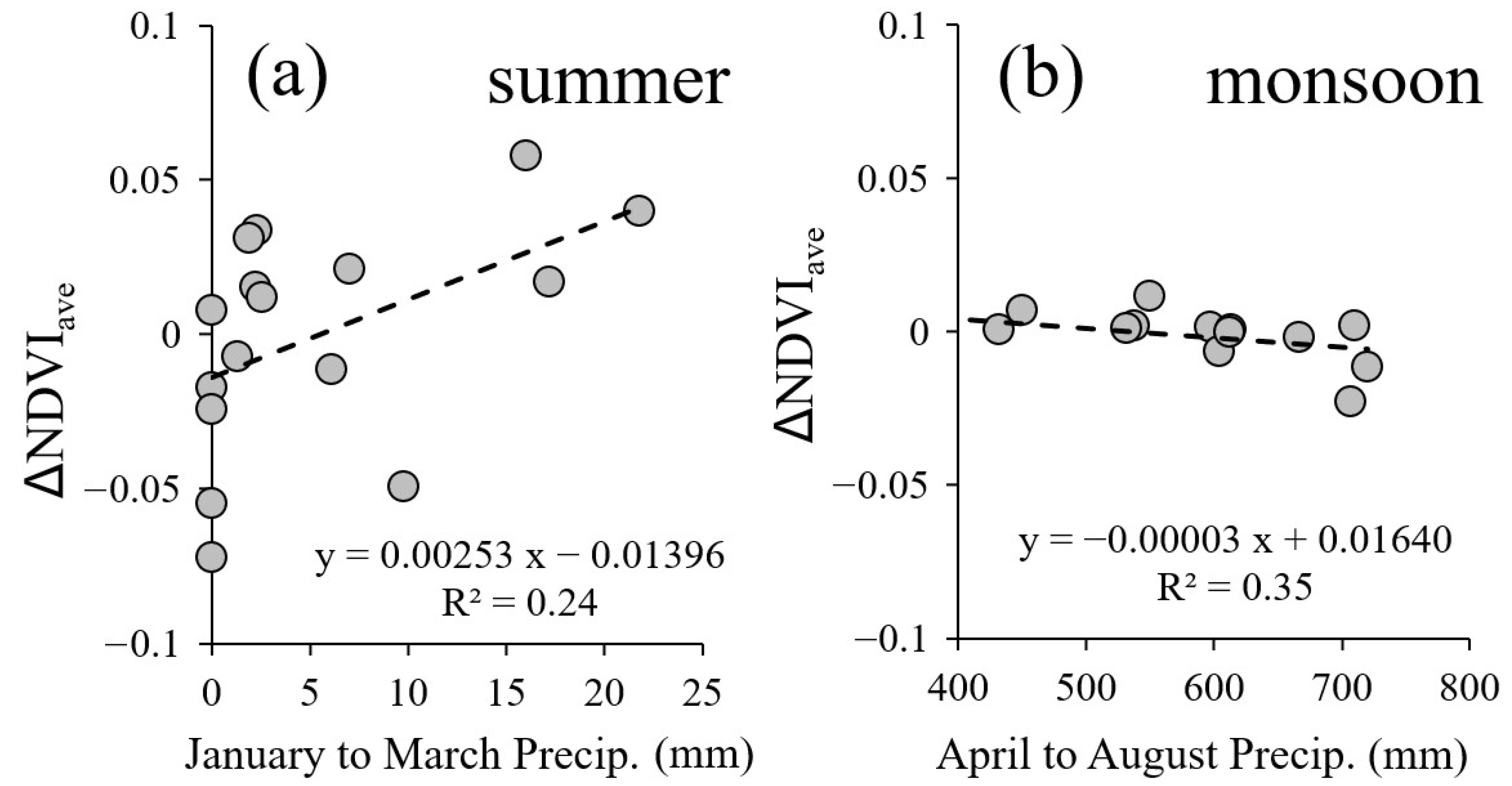 Agriculture 13 00851 g012 Agriculture 13 00851 g012