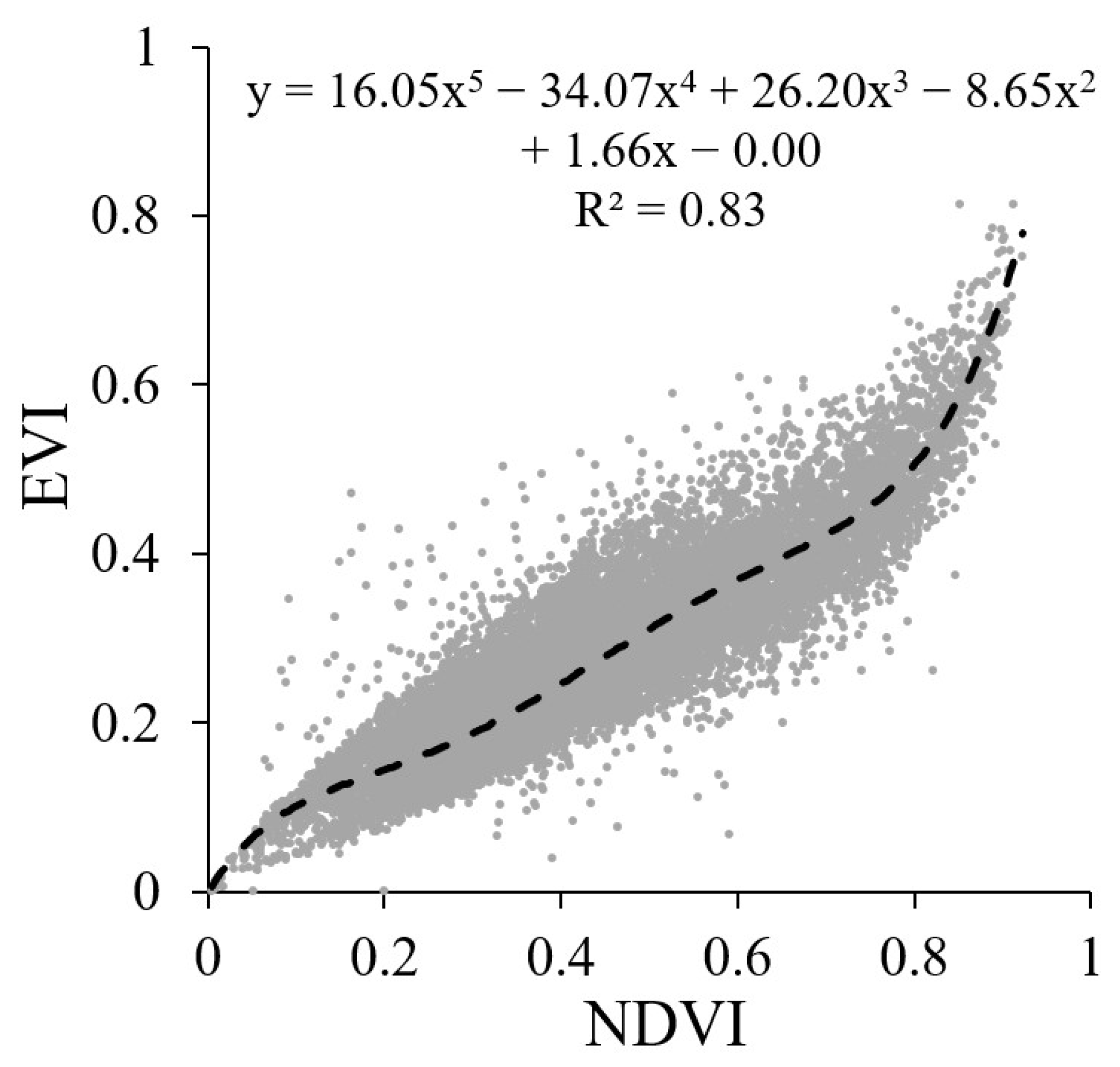 Agriculture 13 00851 g013 Agriculture 13 00851 g013