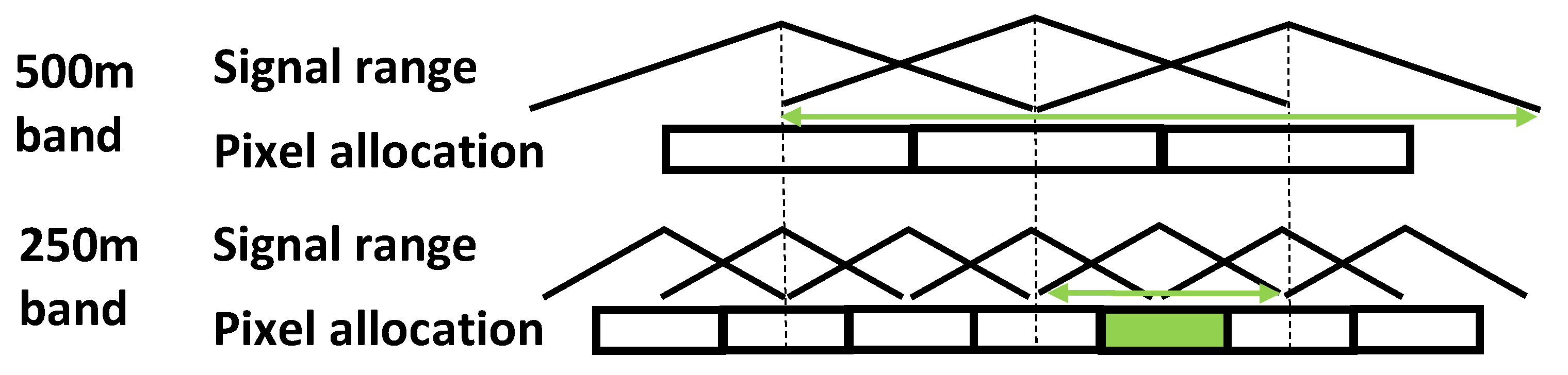 Agriculture 13 00851 g014 Agriculture 13 00851 g014