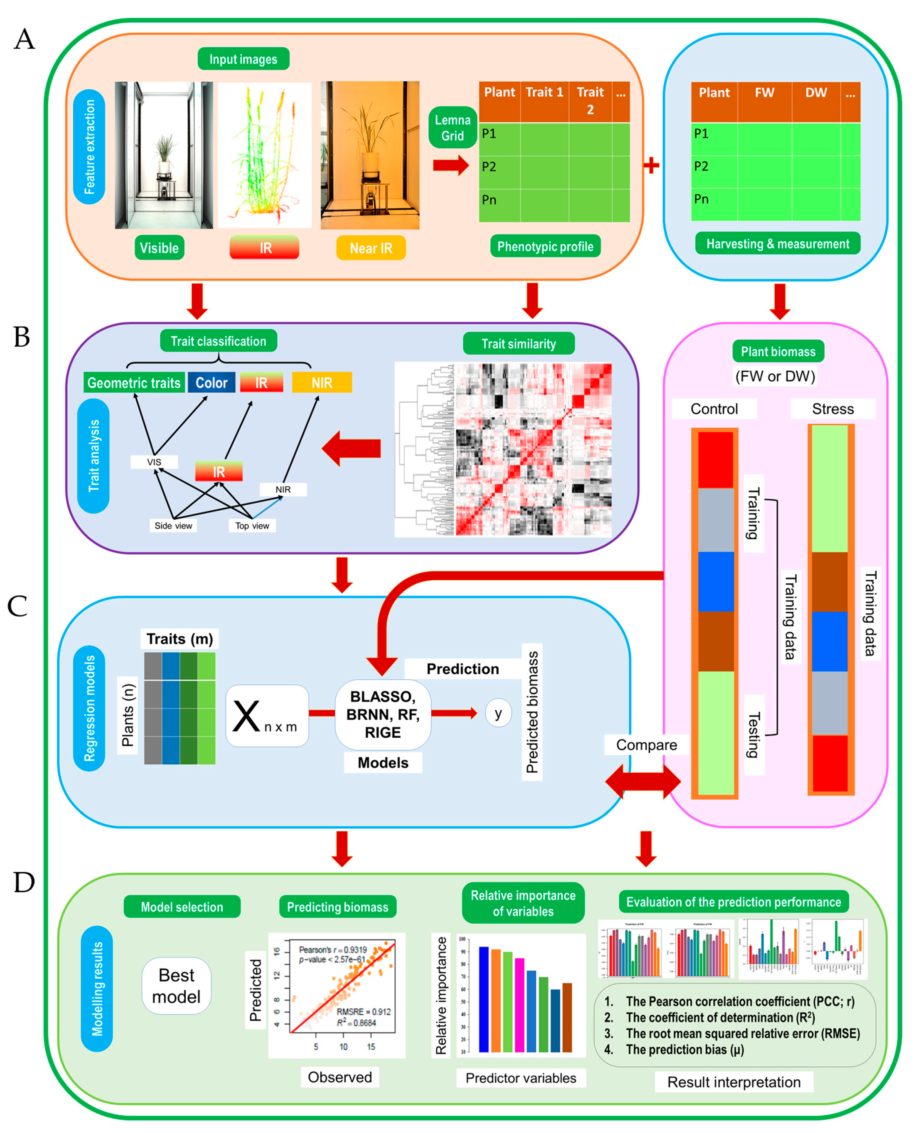 Agriculture 13 00852 g002