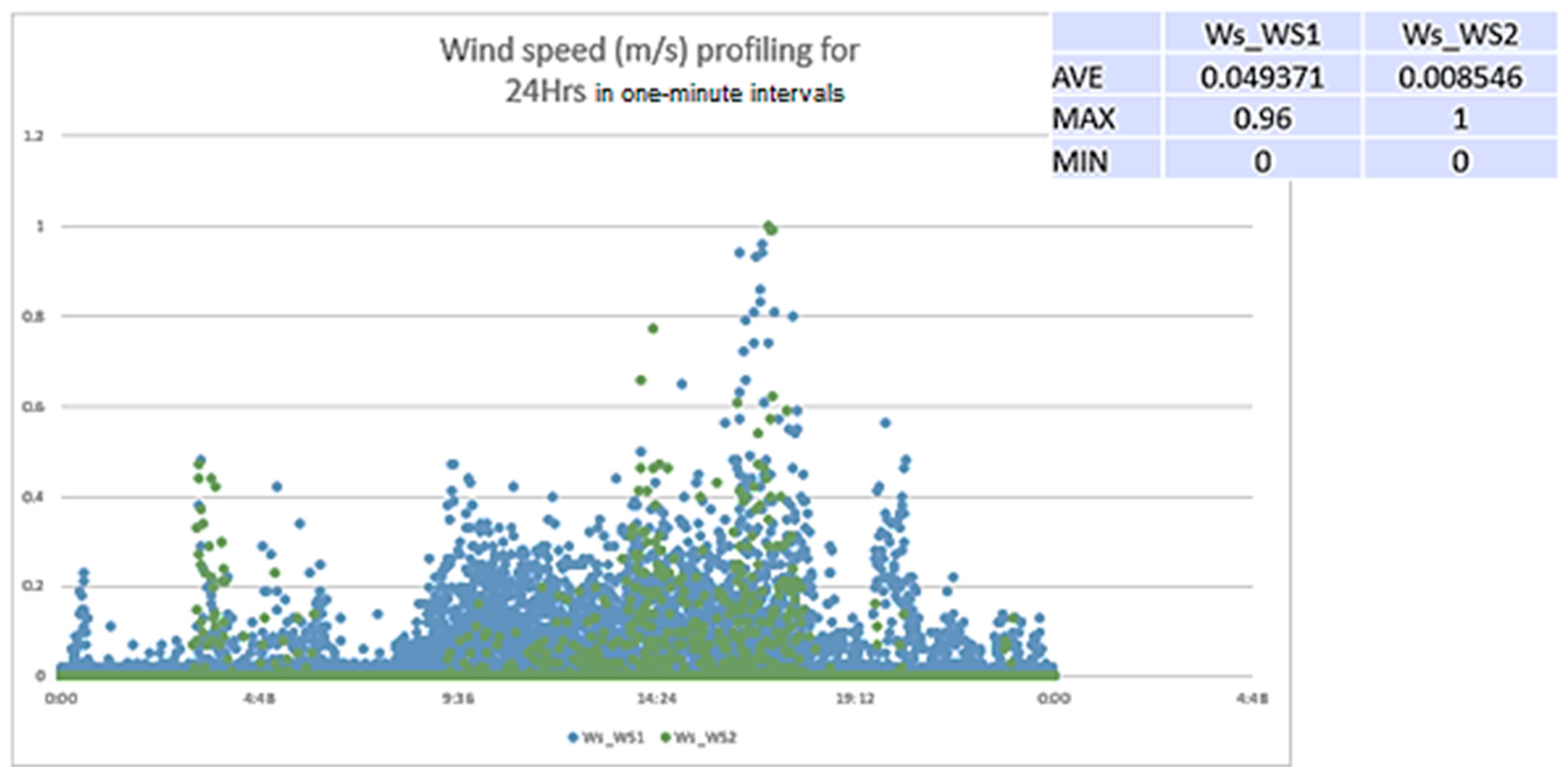 Agriculture 13 00854 g010