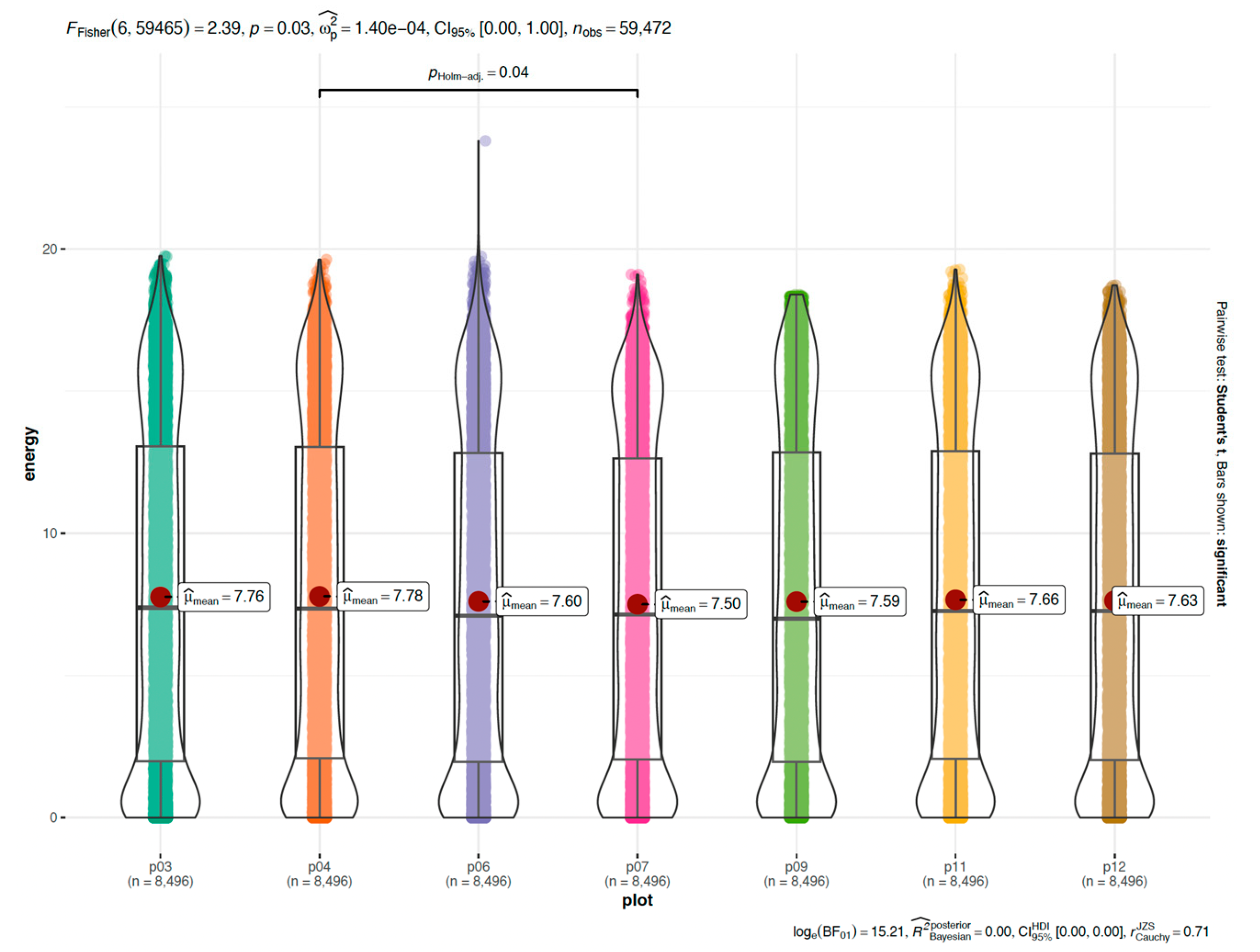 Agriculture 13 00854 g013