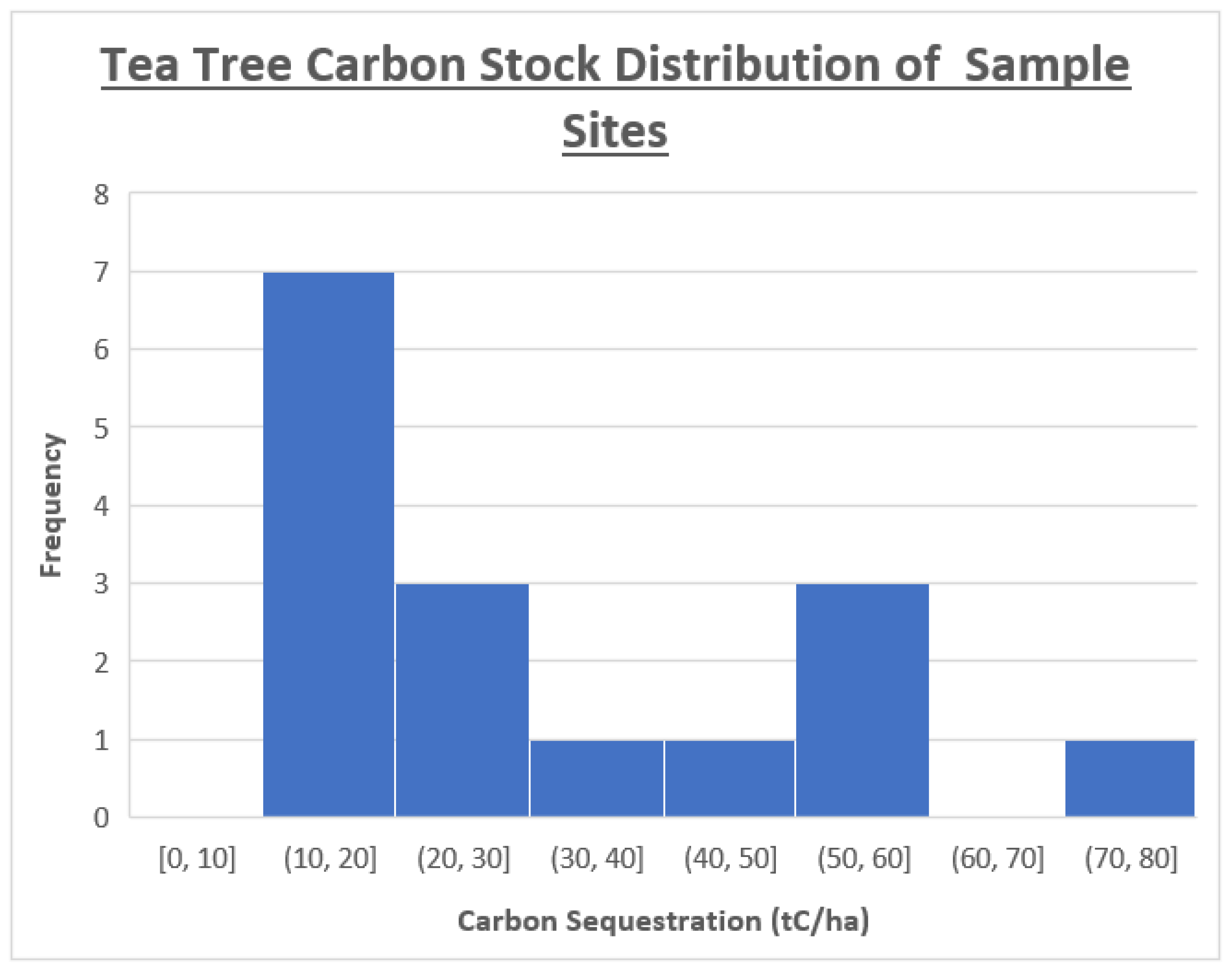 Agriculture 13 00856 g006 Agriculture 13 00856 g006
