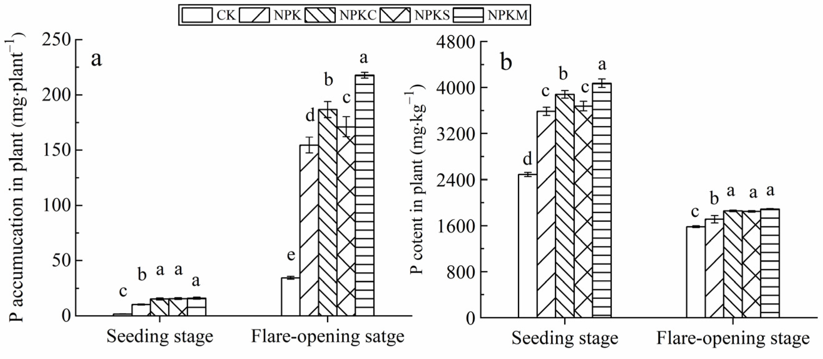 Agriculture 13 00858 g002