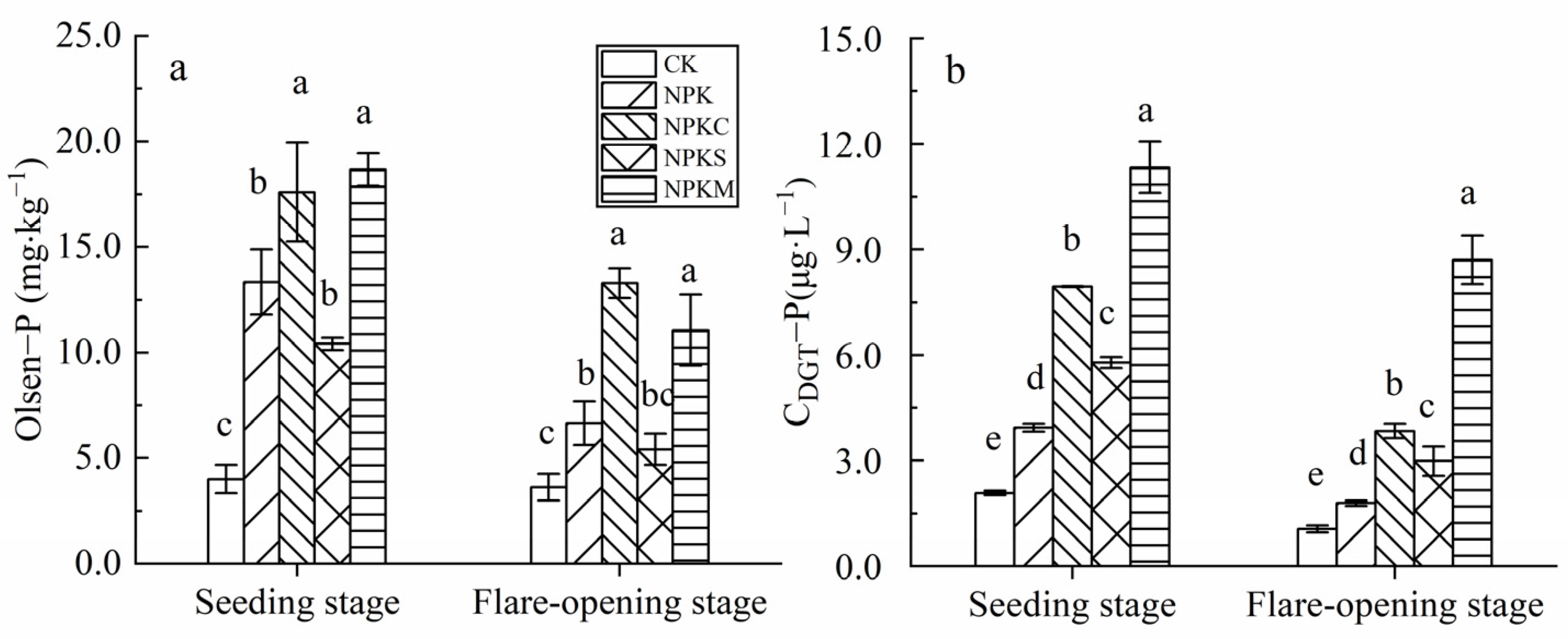 Agriculture 13 00858 g003