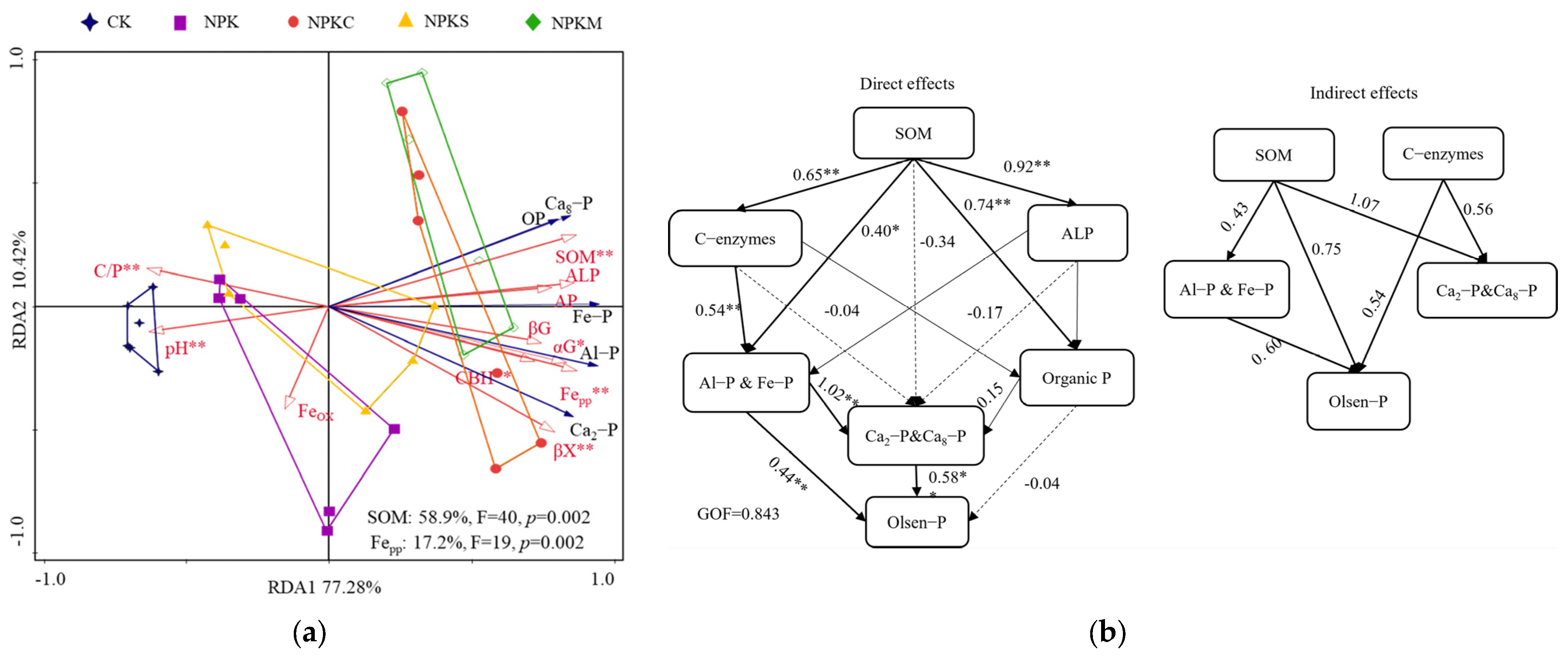 Agriculture 13 00858 g004