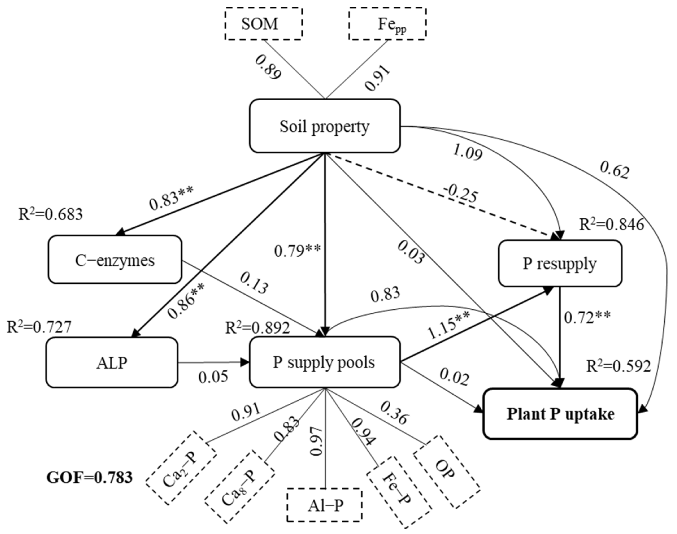 Agriculture 13 00858 g006