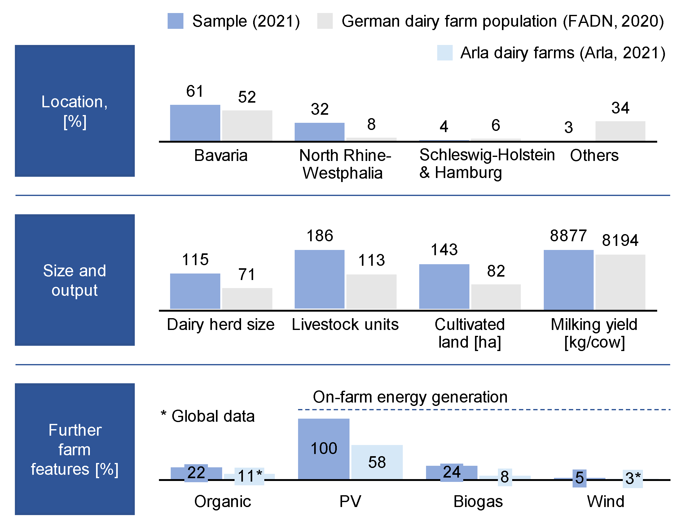 Agriculture 13 00861 g001