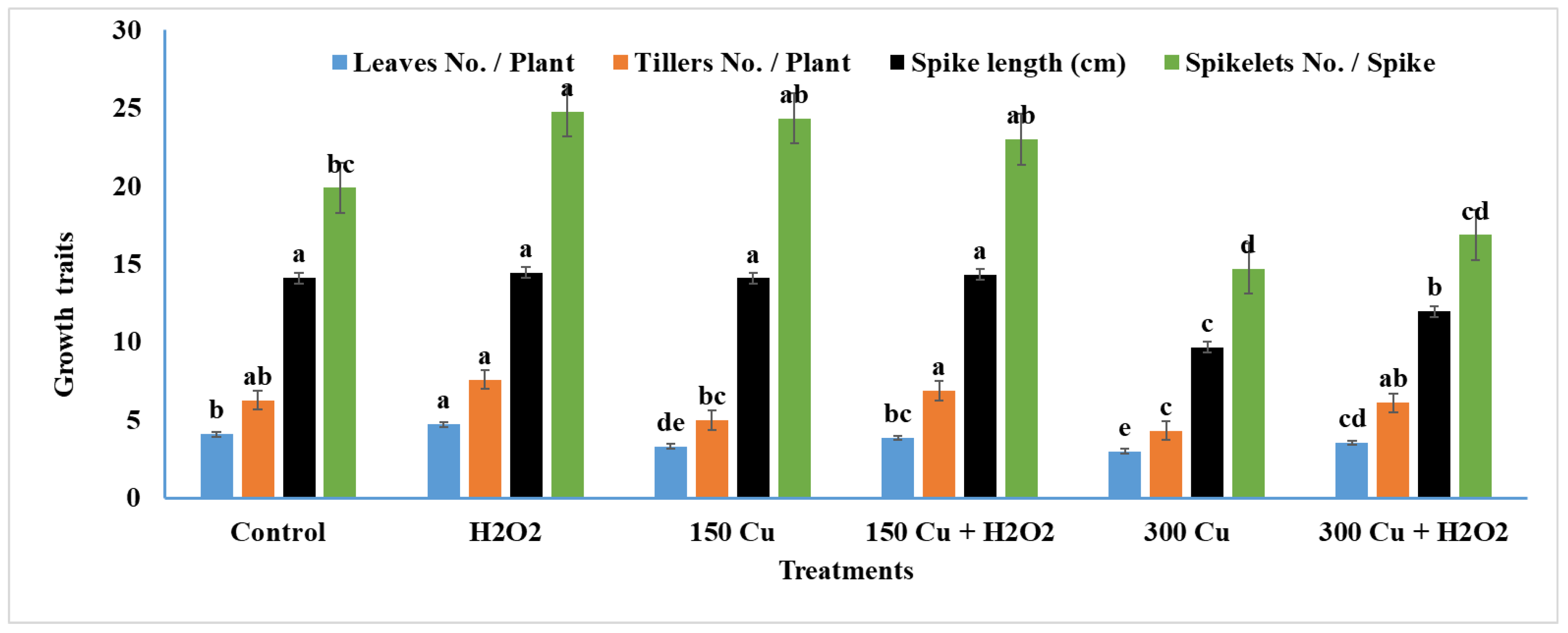 Agriculture 13 00862 g007 Agriculture 13 00862 g007