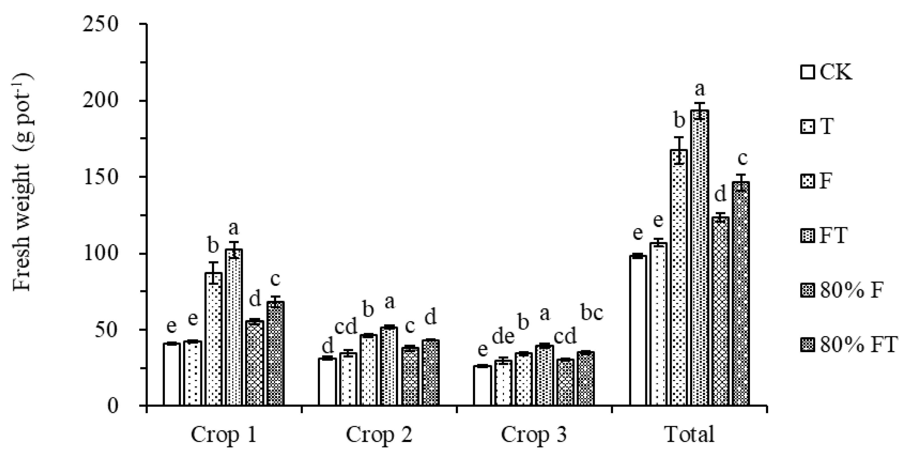 Agriculture 13 00863 g001 Agriculture 13 00863 g001