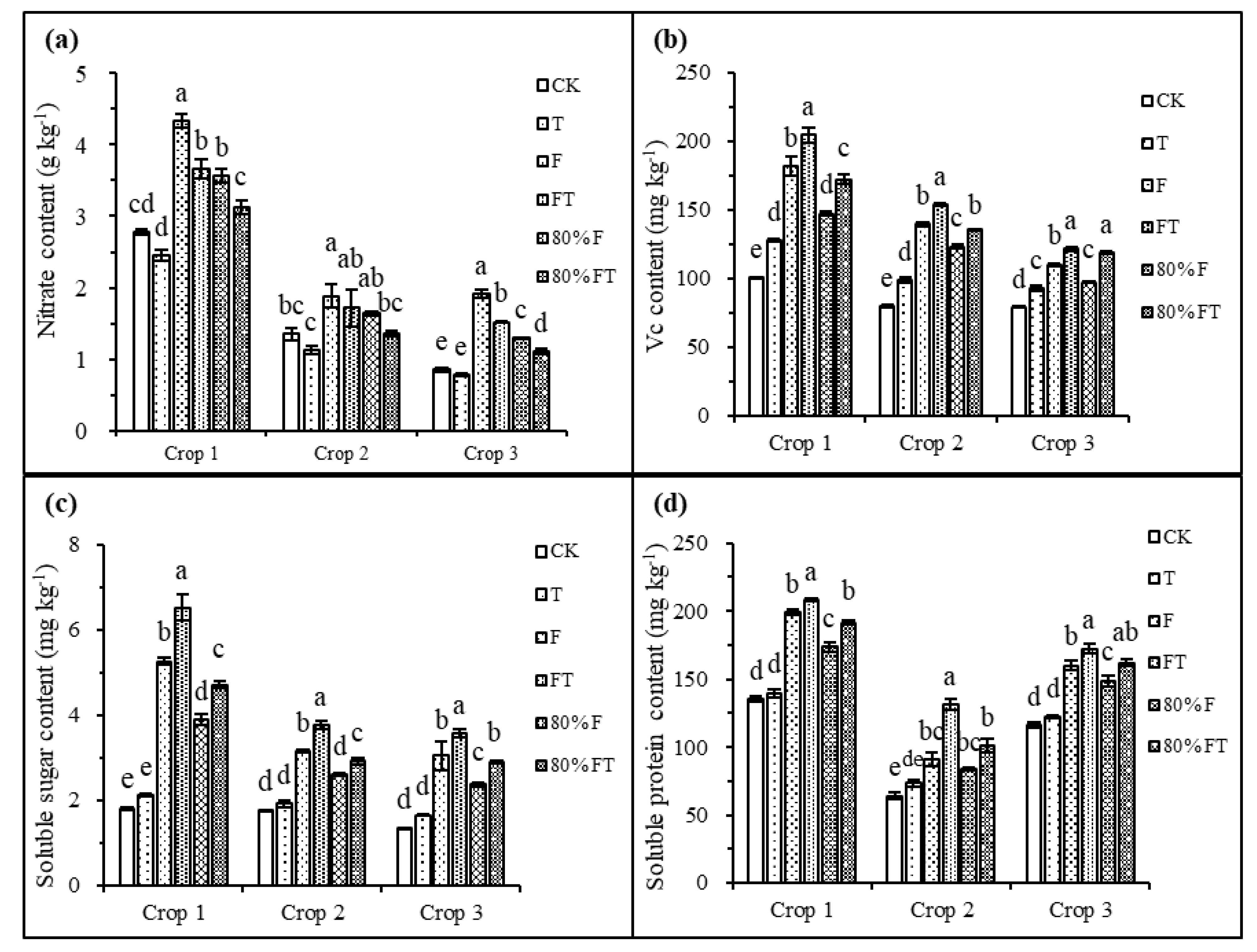 Agriculture 13 00863 g002 Agriculture 13 00863 g002