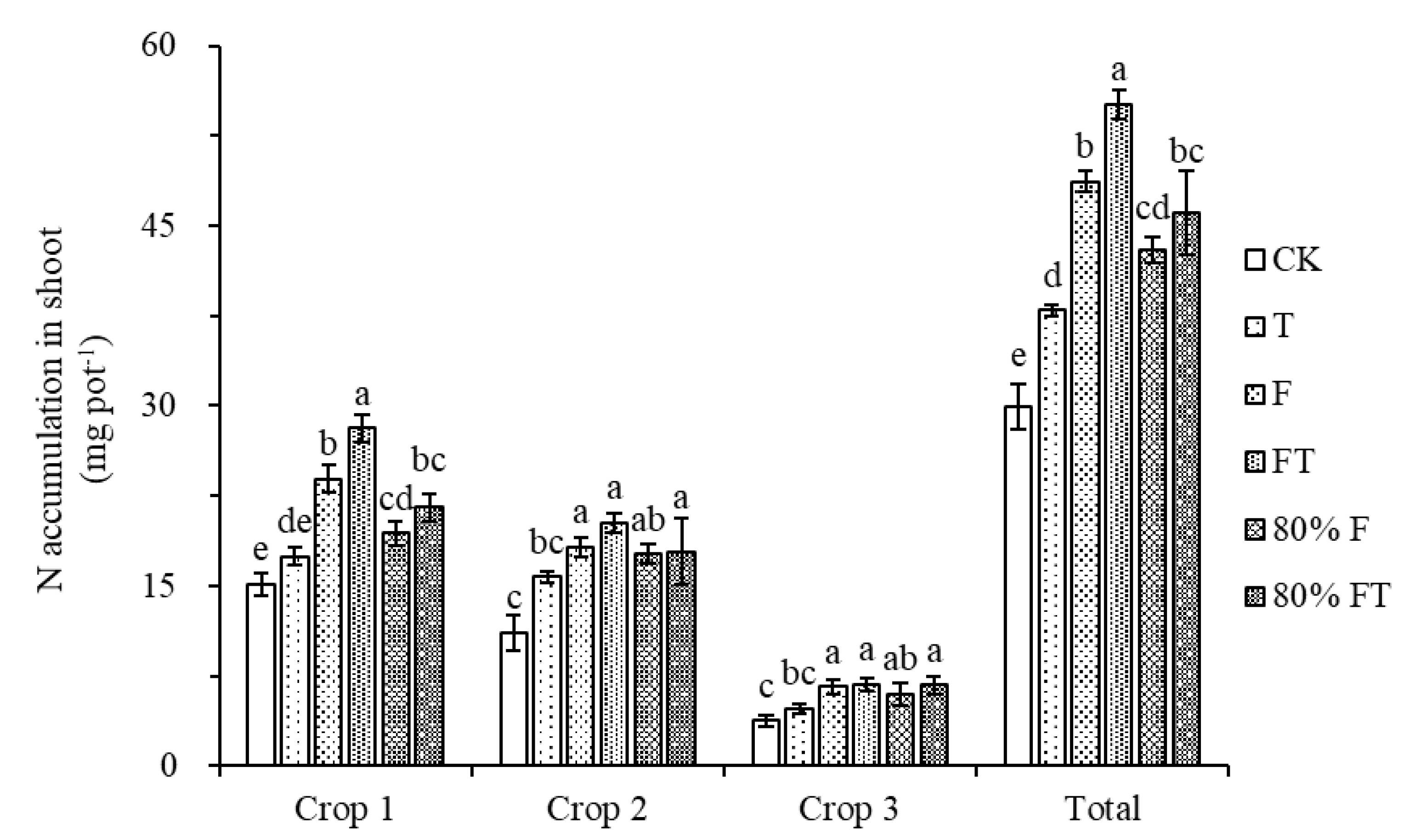 Agriculture 13 00863 g003 Agriculture 13 00863 g003