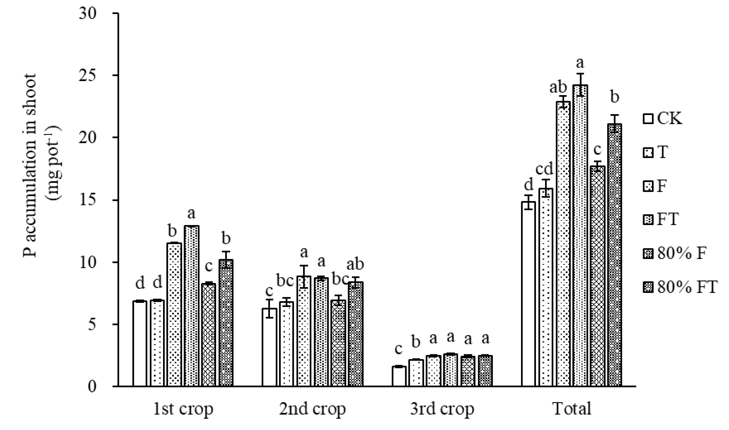 Agriculture 13 00863 g004 Agriculture 13 00863 g004