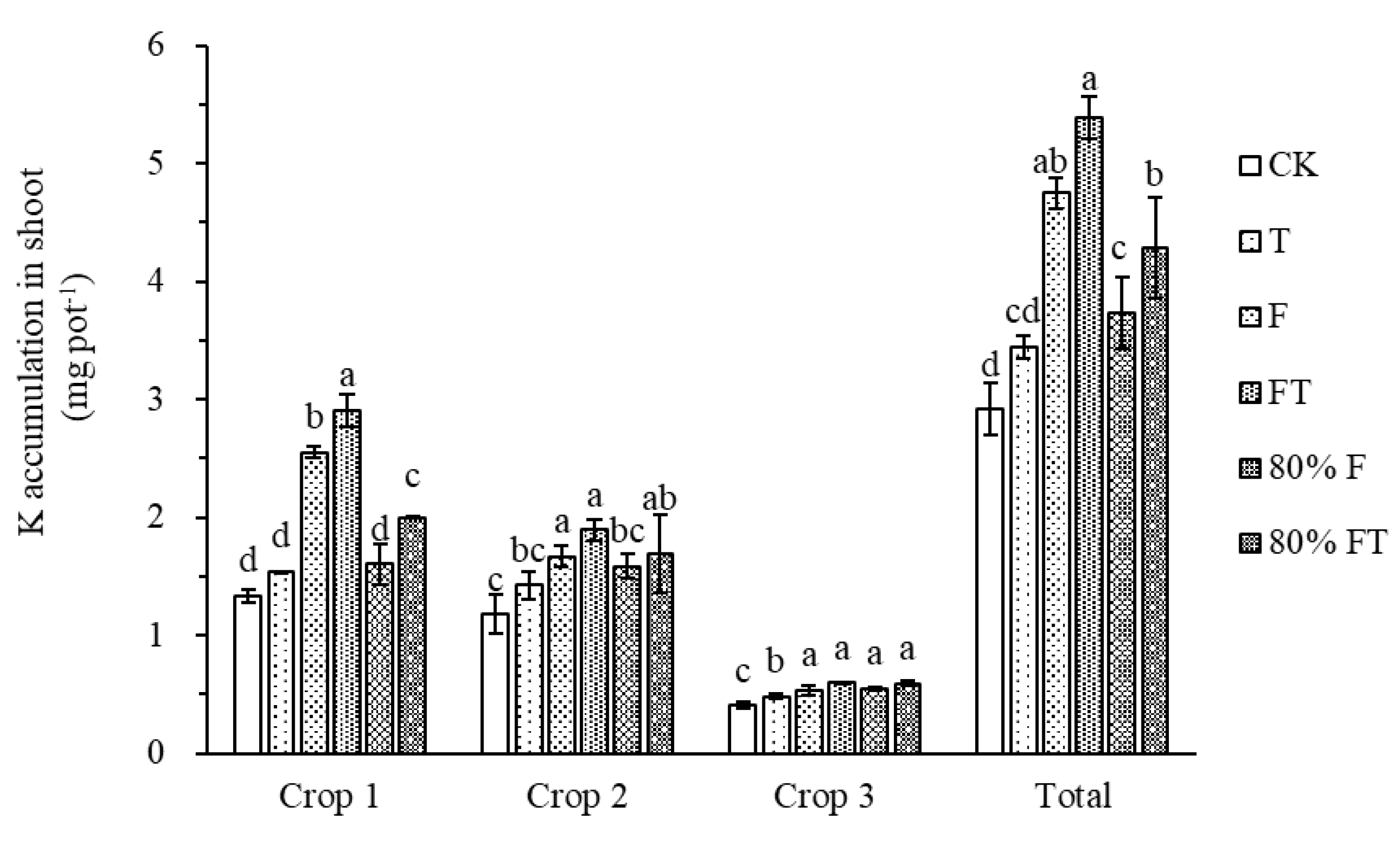 Agriculture 13 00863 g005 Agriculture 13 00863 g005