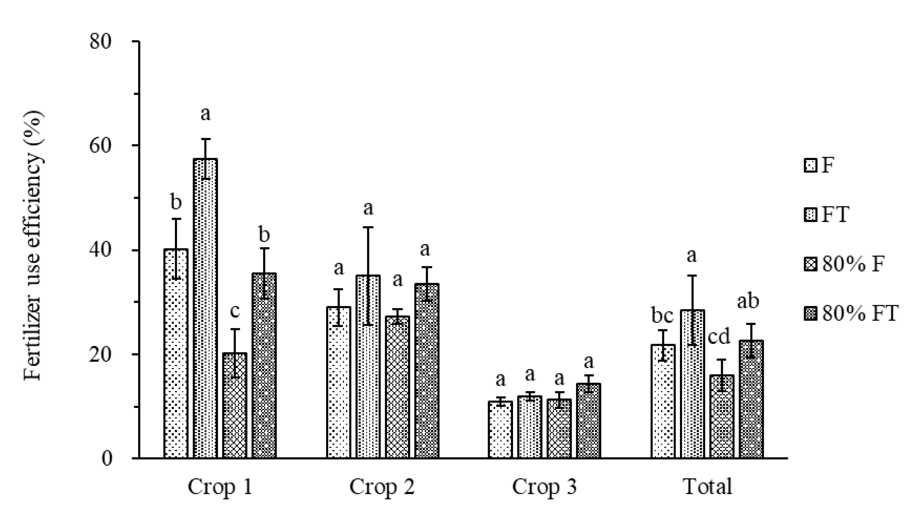 Agriculture 13 00863 g006 Agriculture 13 00863 g006