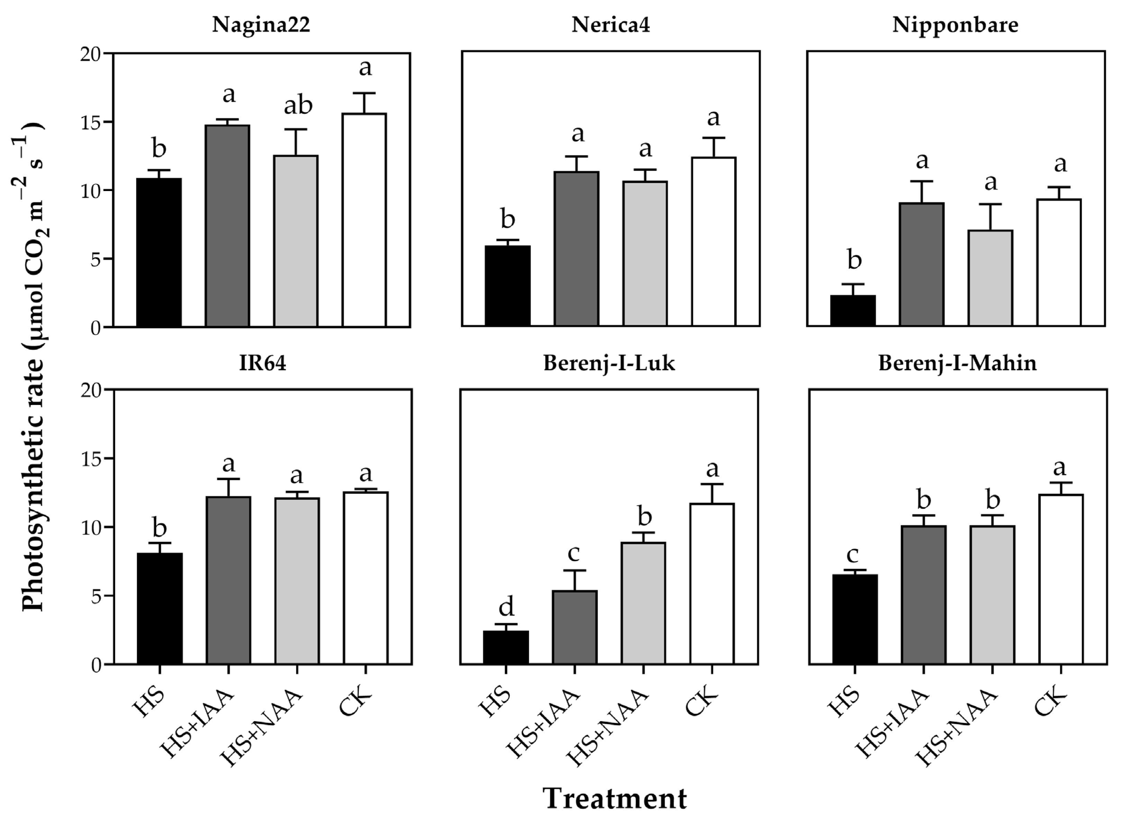 Agriculture 13 00866 g002