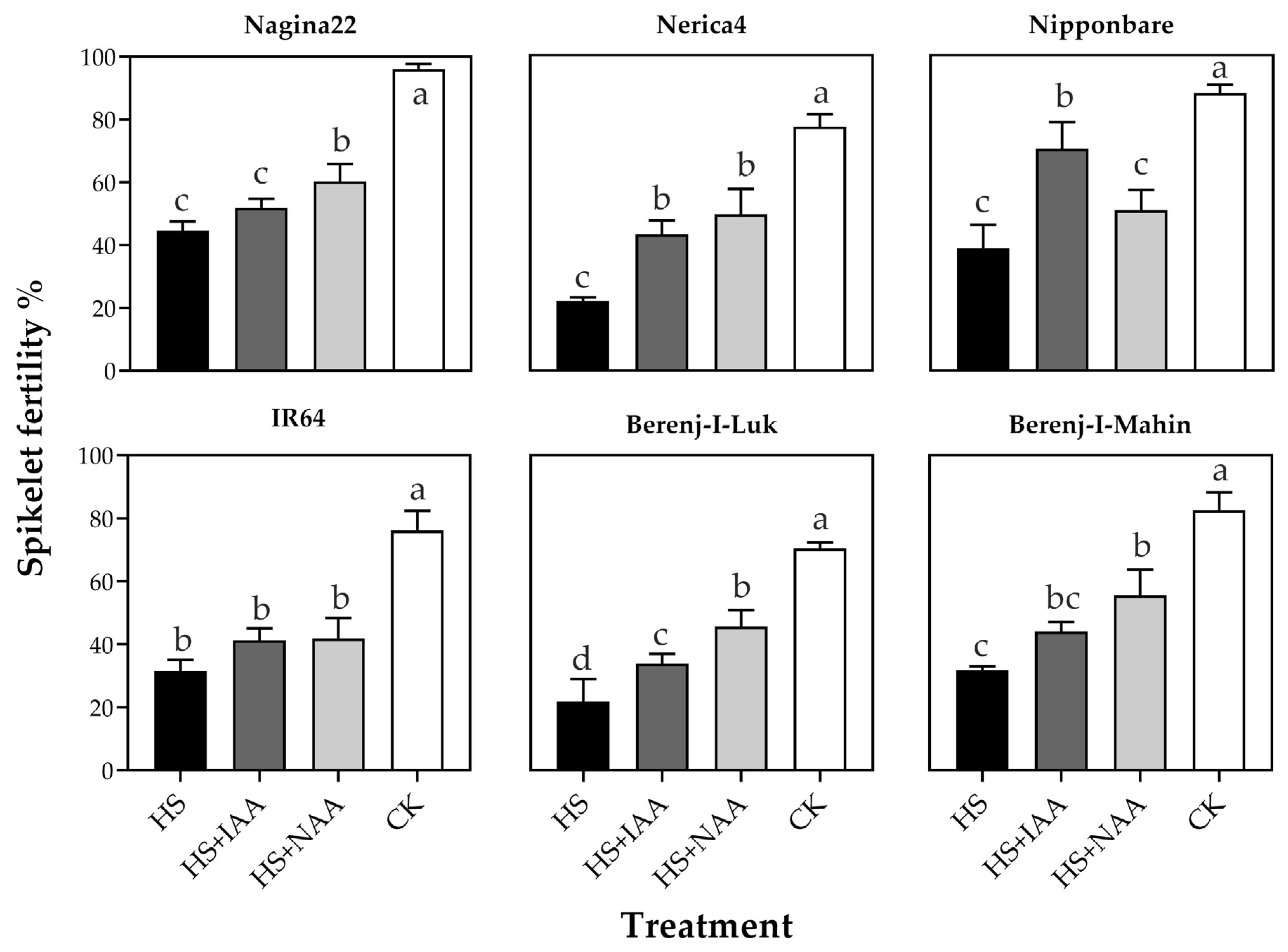 Agriculture 13 00866 g003