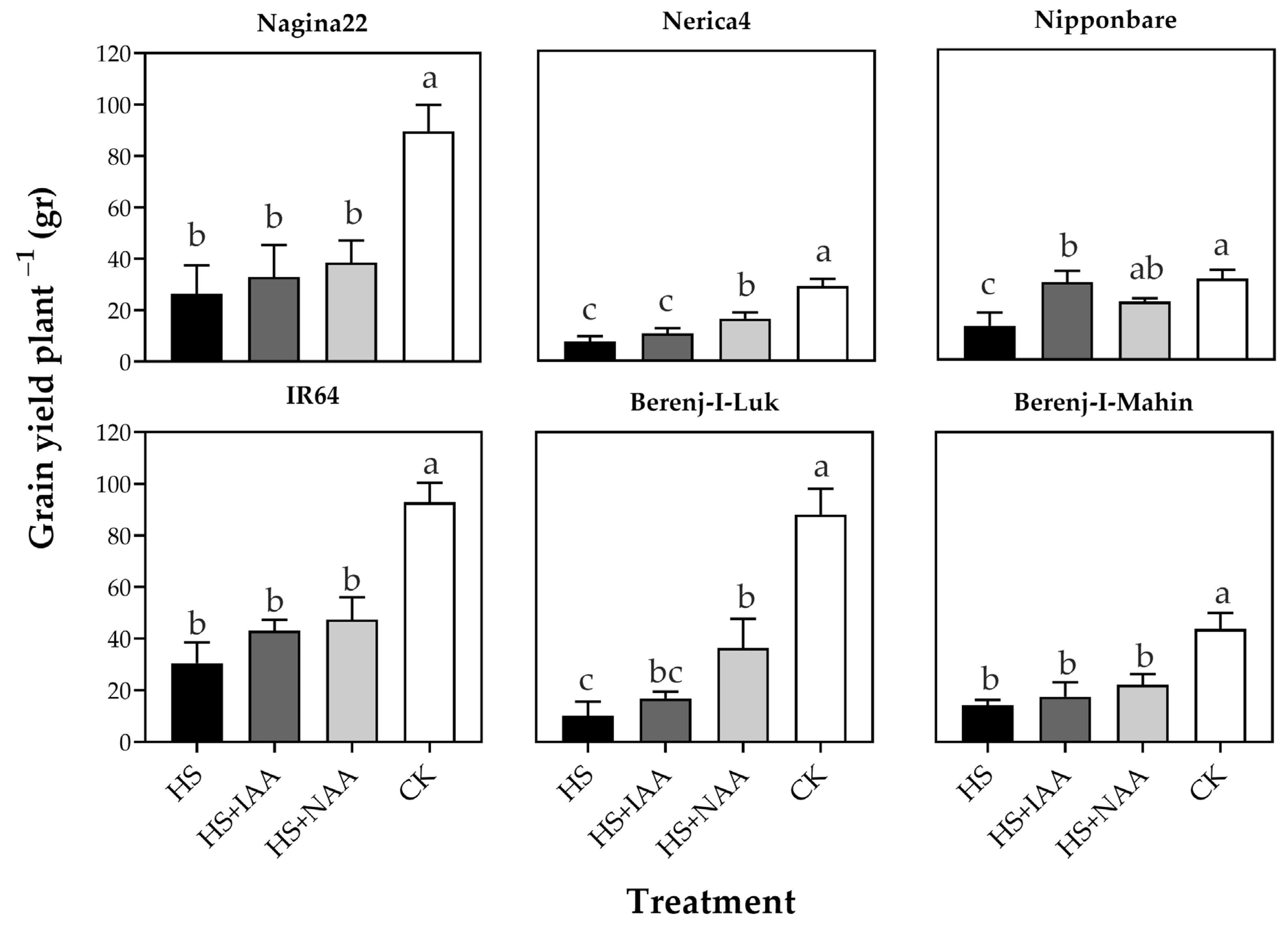 Agriculture 13 00866 g004