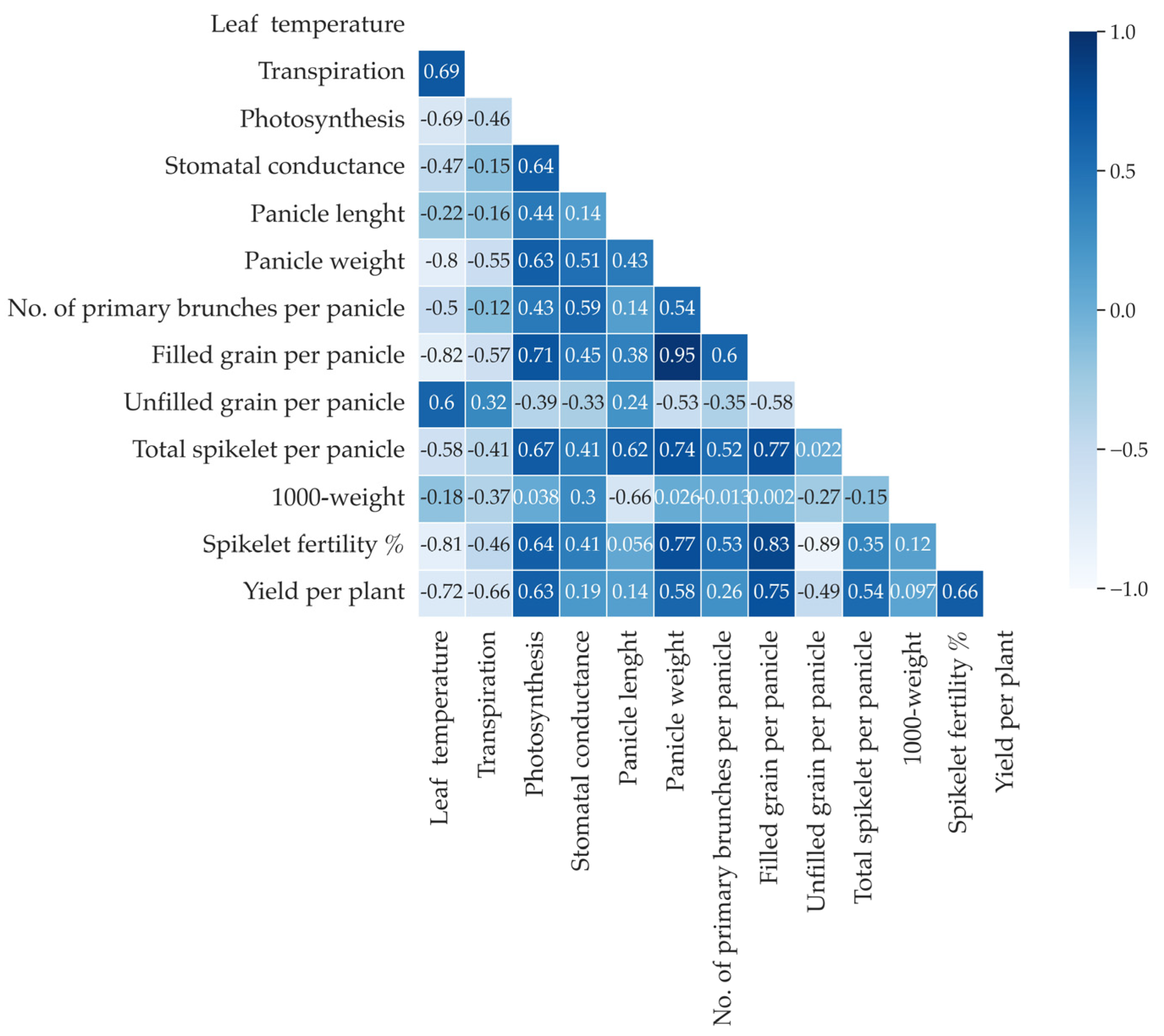 Agriculture 13 00866 g005