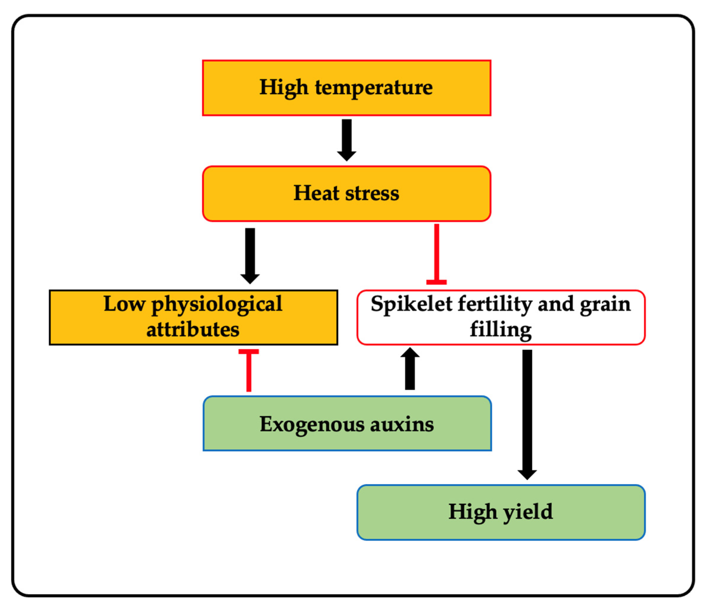Agriculture 13 00866 g006